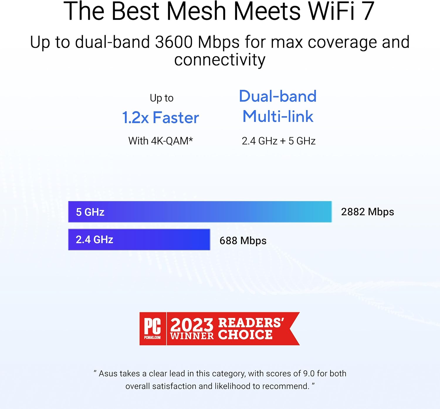 ASUS ZenWiFi BD5 Dual-Band WiFi 7 Mesh, 5000 Mbps, 6800 sq.ft (3pk), Dual 2.5G Ports, Security and Parental Controls Included, Smart Home Master SSIDs (Renewed)