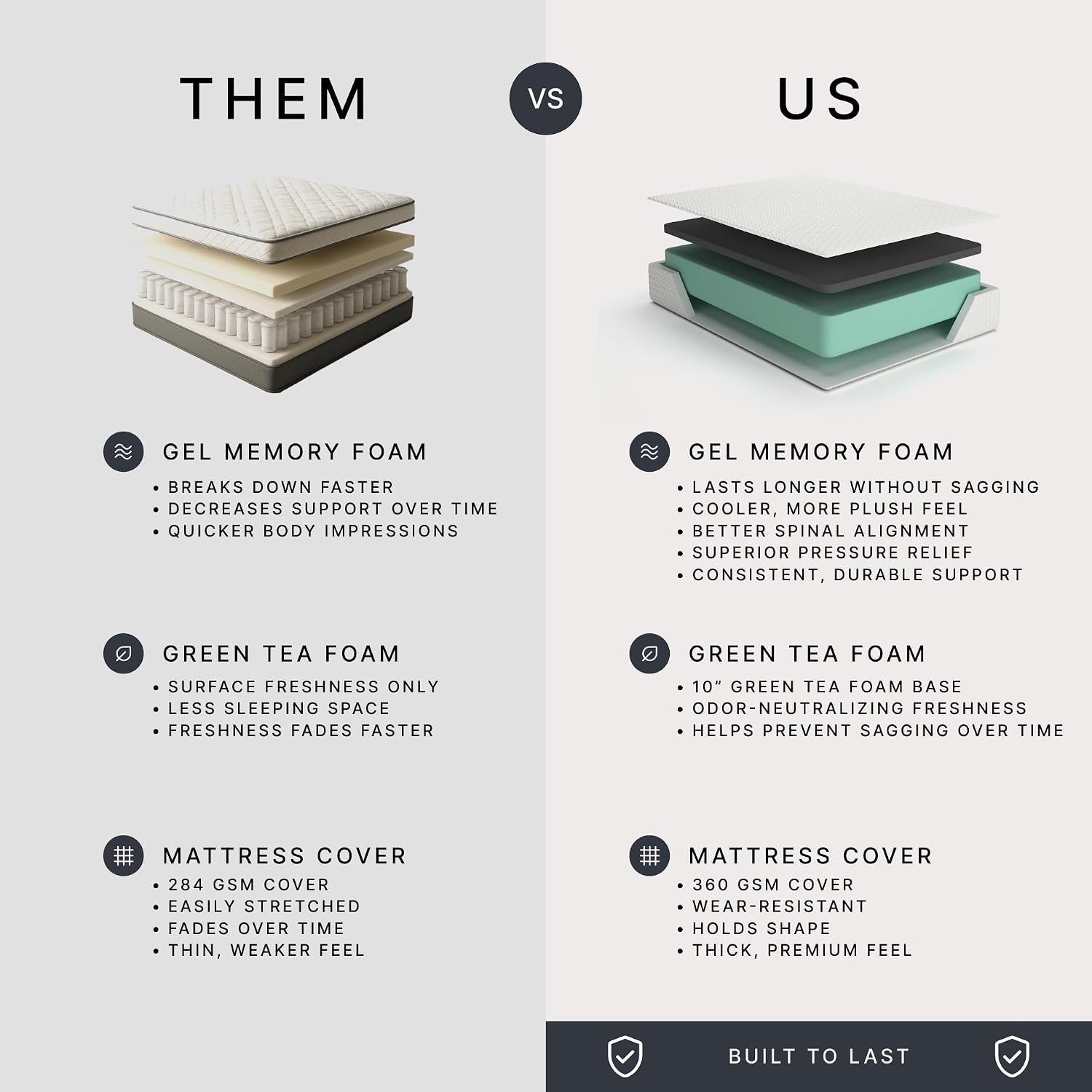 Signature Design by Ashley Chime Memory Foam 12' Full Mattress with Thick Memory and Support Foam for Pressure Relief, Fiberglass Free, Mattress In A Box