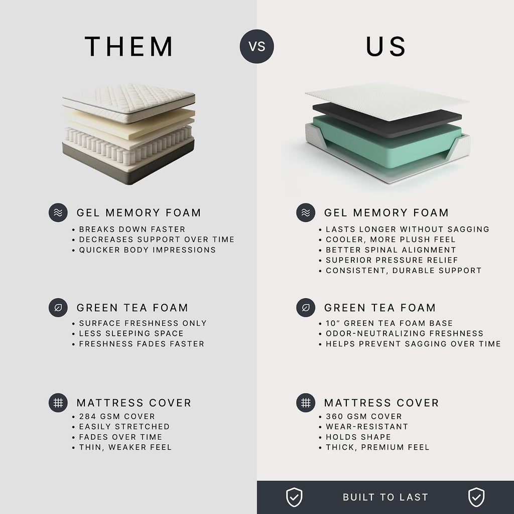 Signature Design by Ashley Chime 12 Memory Foam Mattress, Medium Firm Contouring Support, Thick Memory Foam for Pressure Relief, Mattress in a Box, Queen Size
