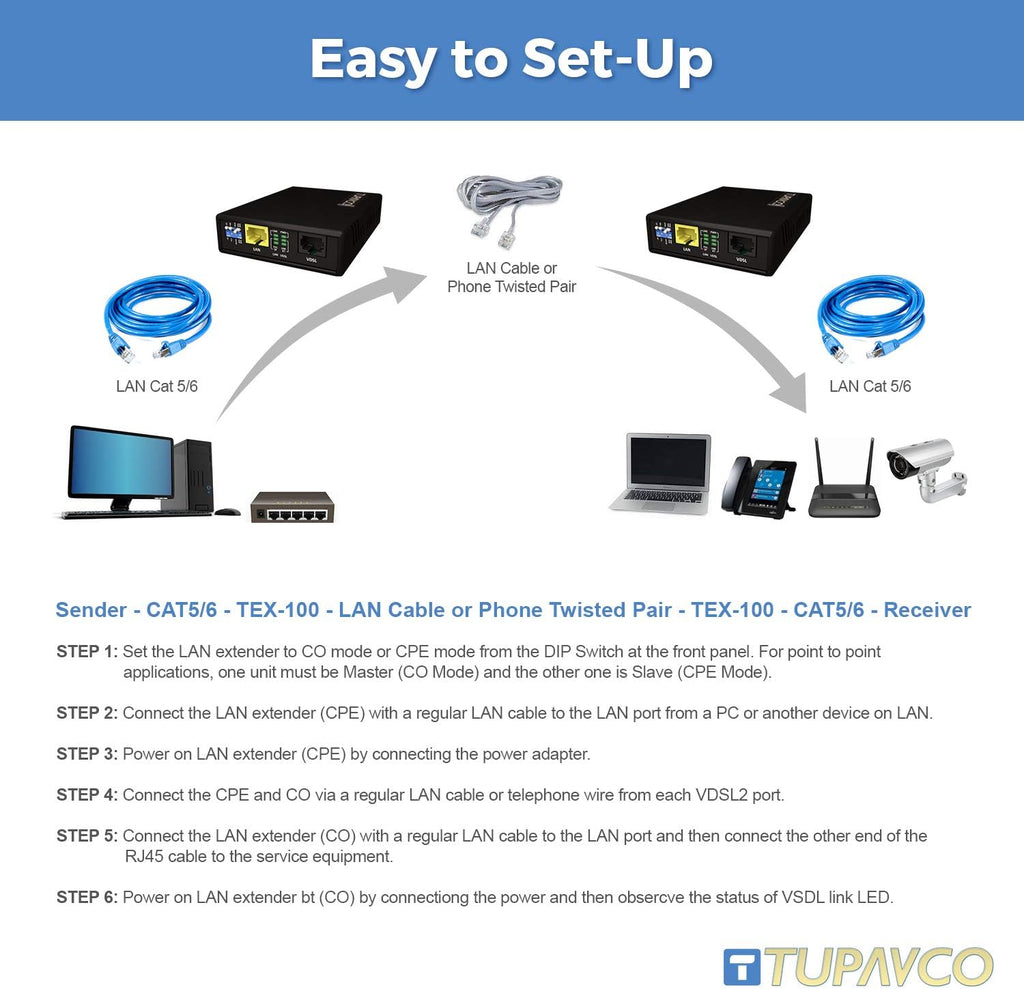 Ethernet Extender Kit - Network Cable Extension up to 7000ft (Plug & Play, Also Works with Phone Cable or Twisted Copper Wire) Tupavco TEX-100