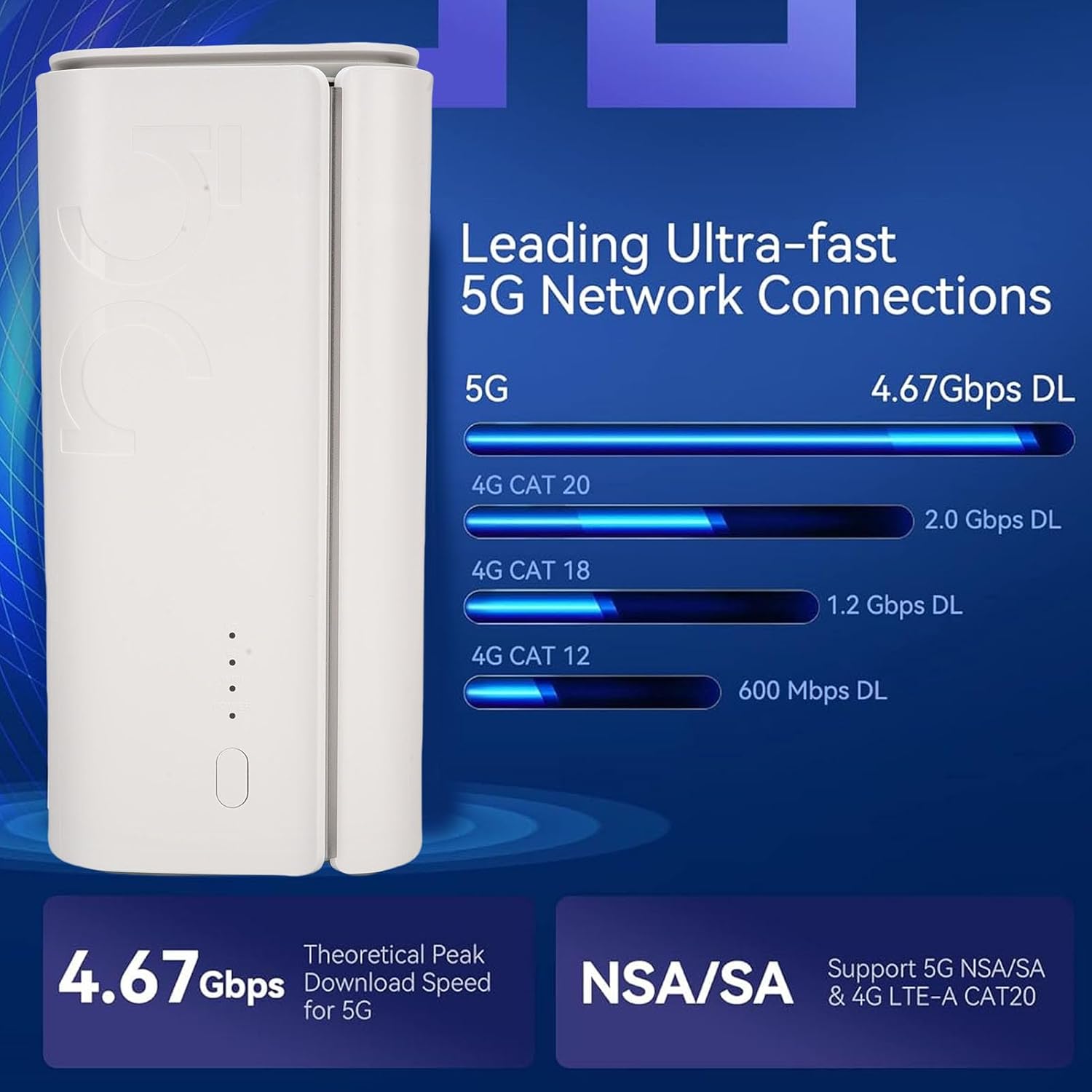 Bewinner 5G CPE Router WiFi 6 Wireless Router Speed up to 4.67Gbps with SIM Card Slot for Home Office Indoor Internet (US Plug)