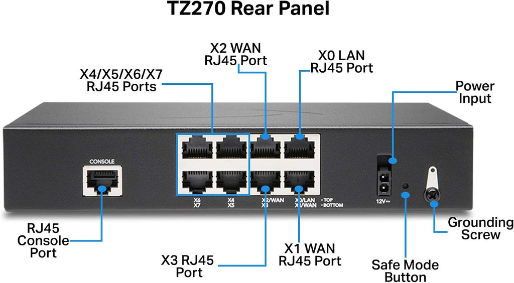 SonicWall TZ270W Wireless TotalSecure | 1YR Essential Edition | TZ270W Gen7 Firewall with 1 Year Essential Protection Service Suite | SMB Wi-Fi Unit with Threat Protection (02-SSC-6848)