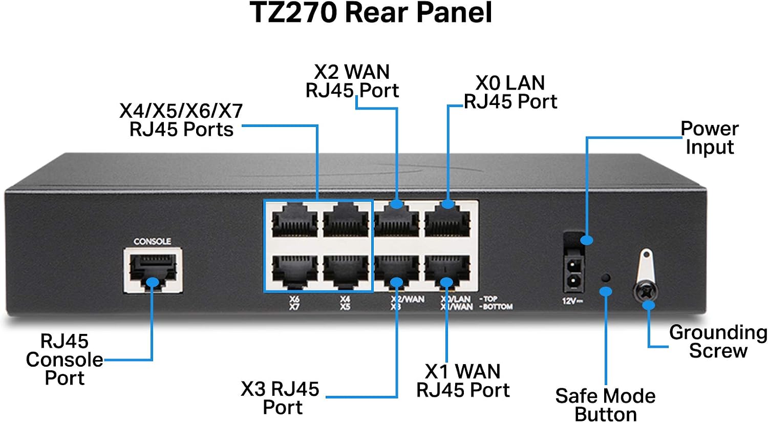 SonicWall TZ270W Wireless TradeUp | 3YR Essential Edition | TZ270W Gen7 Firewall with 3 Year Essential Protection Service Suite | SMB Wi-Fi Unit with Threat Protection (03-SSC-1804)