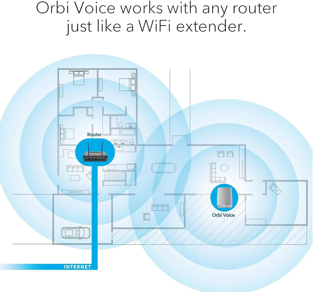NETGEAR Orbi Voice Smart Speaker & WiFi Mesh Extender with Amazon Alexa Built-in (RBS40V), Works with Any WiFi Router (Renewed)