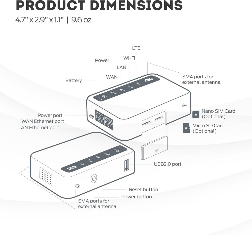 CSG m106 LTE Cellular Gateway Business or Home Router, Verizon 4G LTE Network Compatible, Built-in Failover, 5,000 mAh Backup Battery for Travel, Lightweight Portable Design, RV Internet