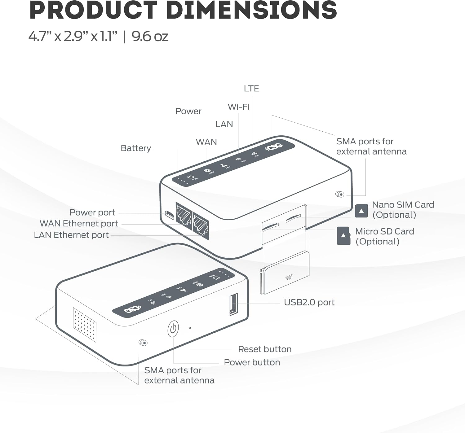 CSG m106 LTE Cellular Gateway Business or Home Router, Verizon 4G LTE Network Compatible, Built-in Failover, 5,000 mAh Backup Battery for Travel, Lightweight Portable Design, RV Internet