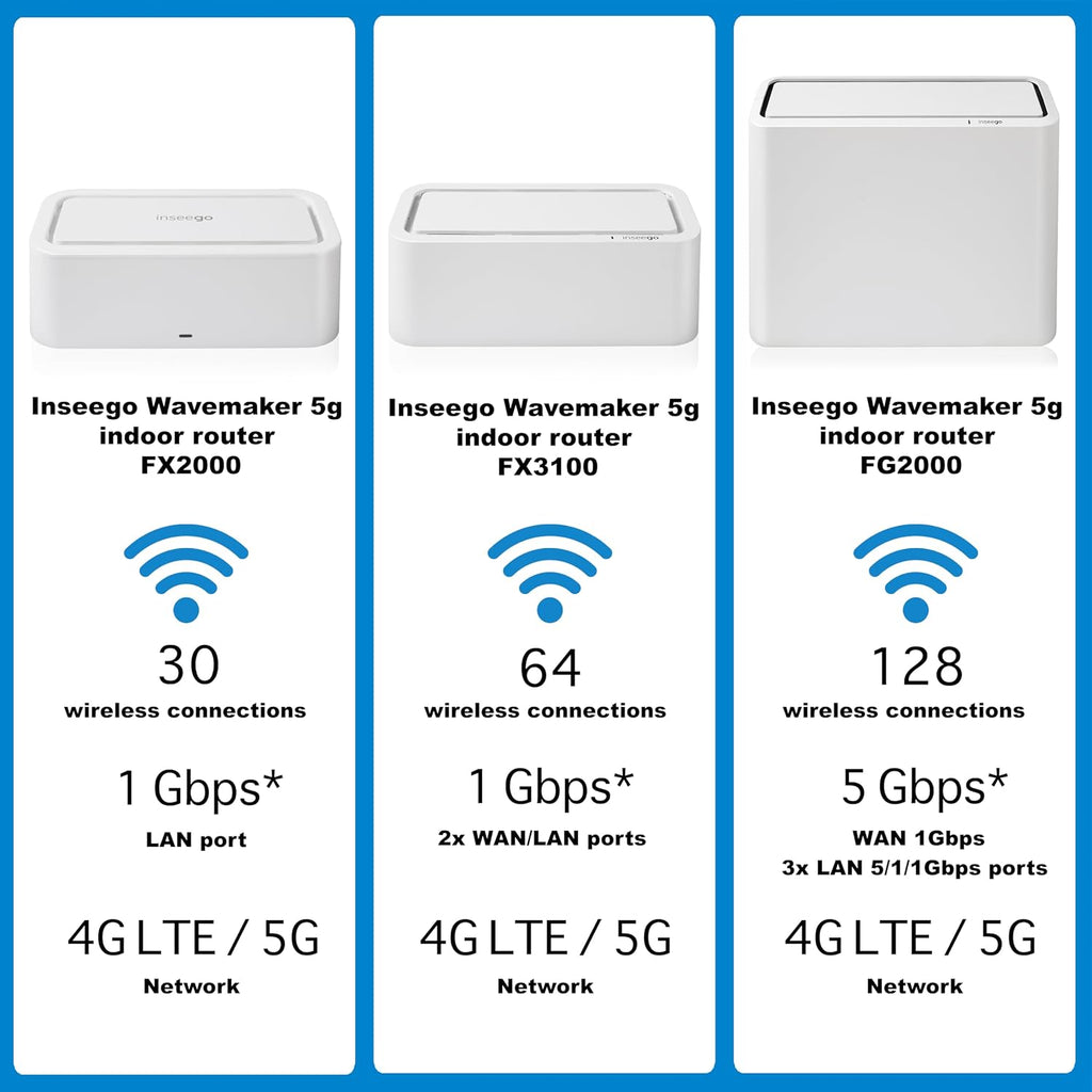 Inseego Wavemaker FX3100 Dual Sim 5G Router - for Business or Home, Dual-Band Wi-Fi 6, 64 Devices, 2X LAN/WAN Ports, USB-C 3.1,Enterprise Grade Security W/Le'Mak Cable Tie Kit