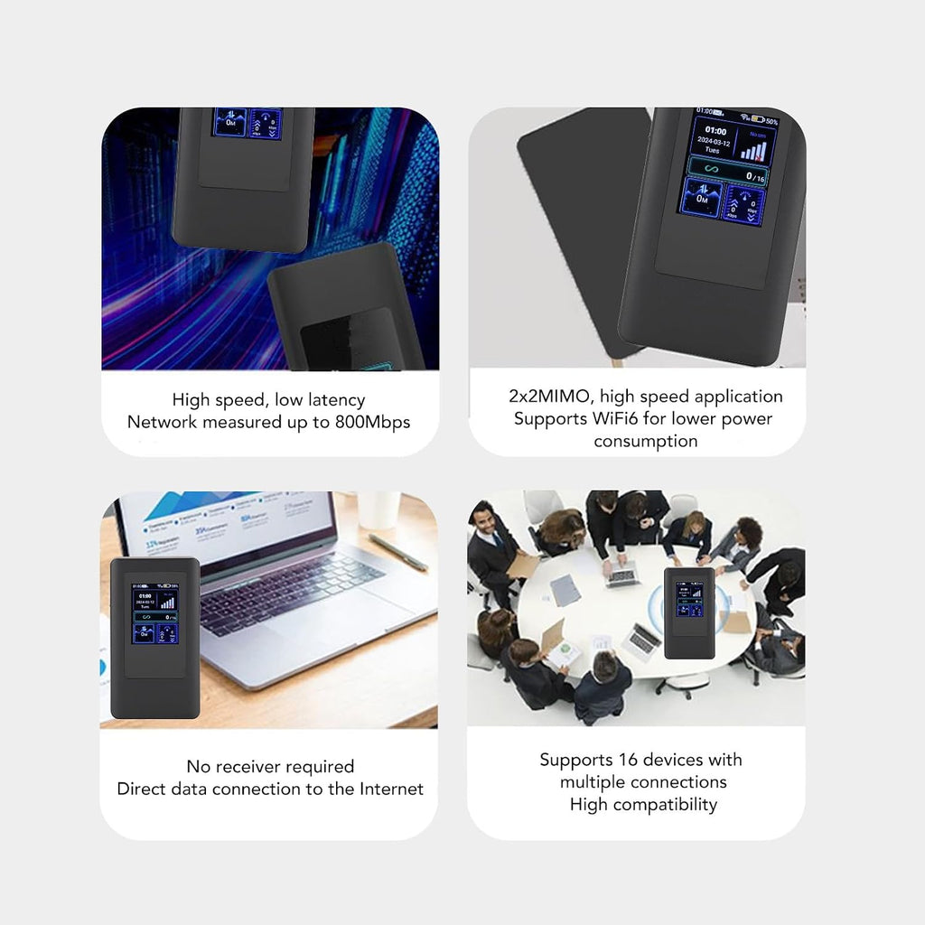 5G Portable Mobile Hotspot, 5G Mobile Hotspot Gigabit Dual Band Wireless Fidelity 6 WiFi 6 Support 16 Devices Travel Routers with 4400mAh Battery for Live Gaming Entertainment