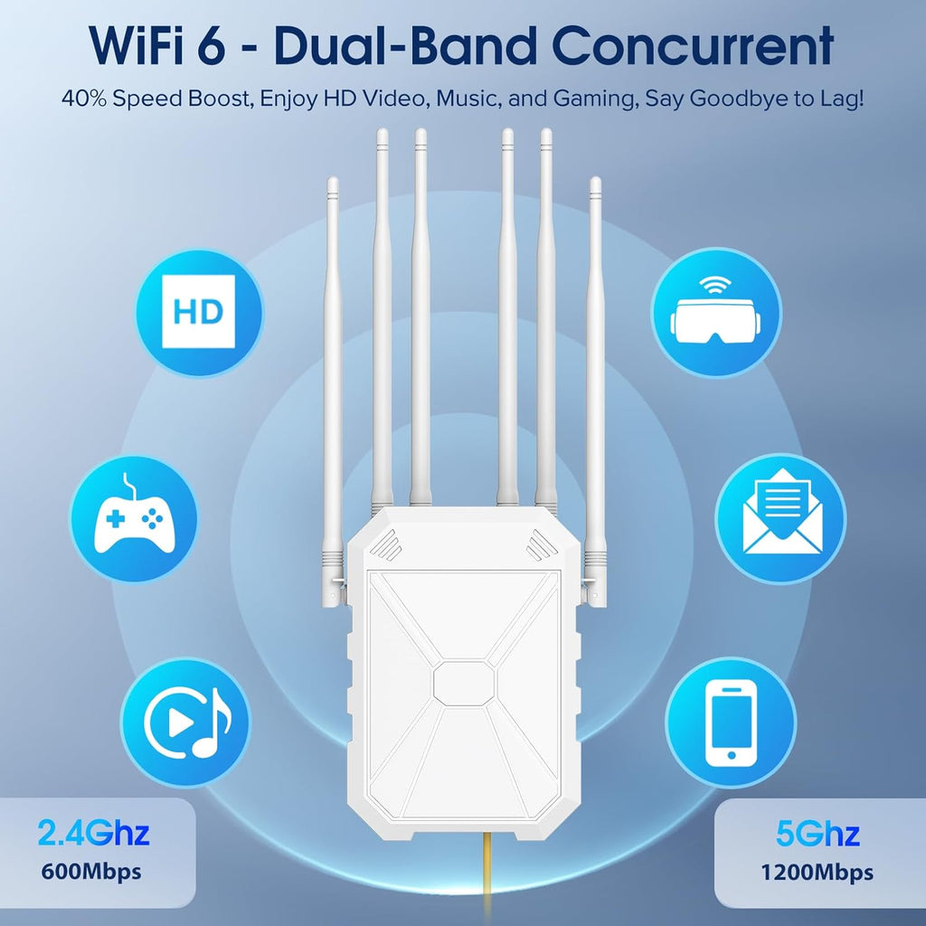 AX1800 Outdoor WiFi 6 Extender, High Power Outdoor WiFi Extender Signal Booster, Long Range Outdoor WiFi Access Point, IP67 Weatherproof, PoE Power Supply, for Starlink, Cameras, Patio, Camping,RV
