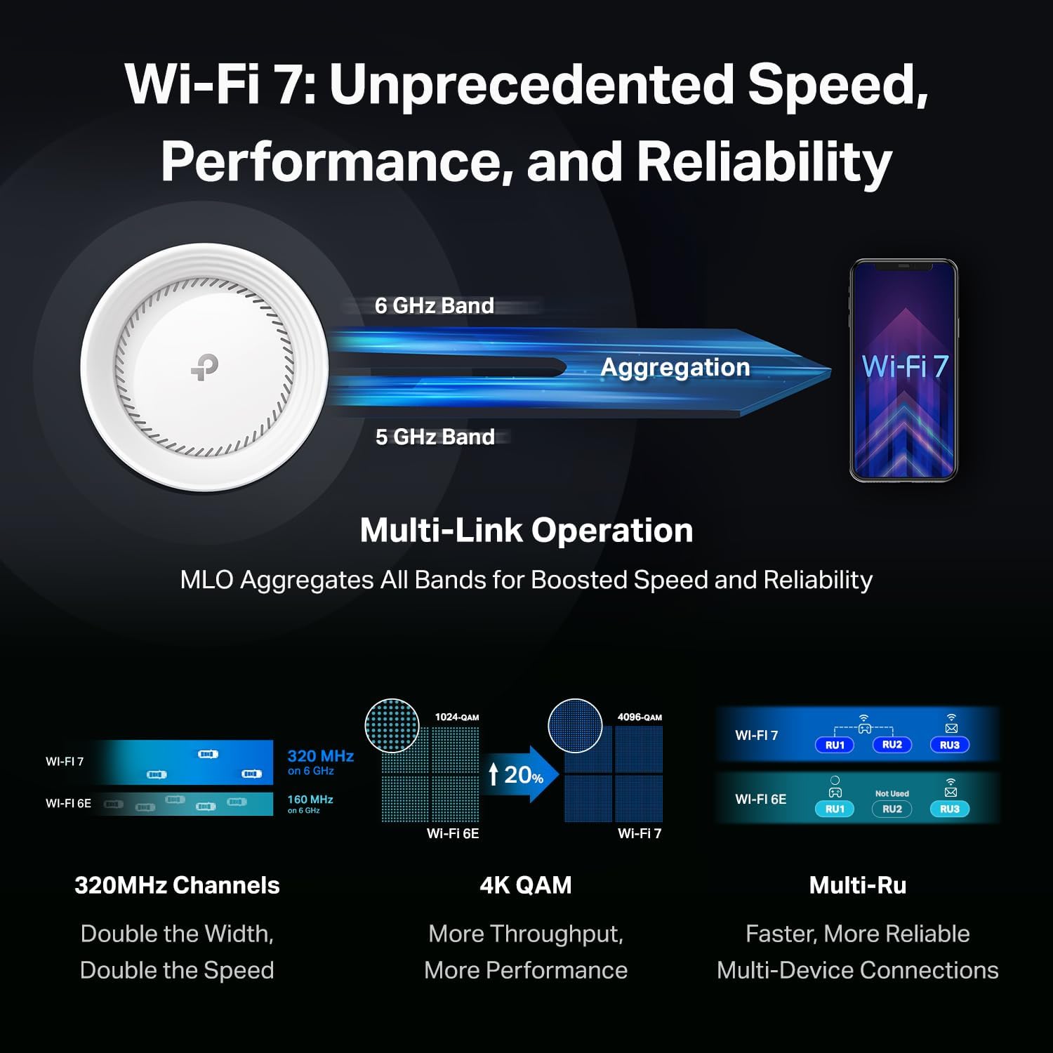 TP-Link Deco BE95 BE33000 Quad-Band WiFi 7 Mesh System - for Whole Home Coverage up to 7800 Sq.Ft w/AI-Driven Smart Antennas, 10G Multi-Gig Ethernet Ports (2-Pack) (Renewed)