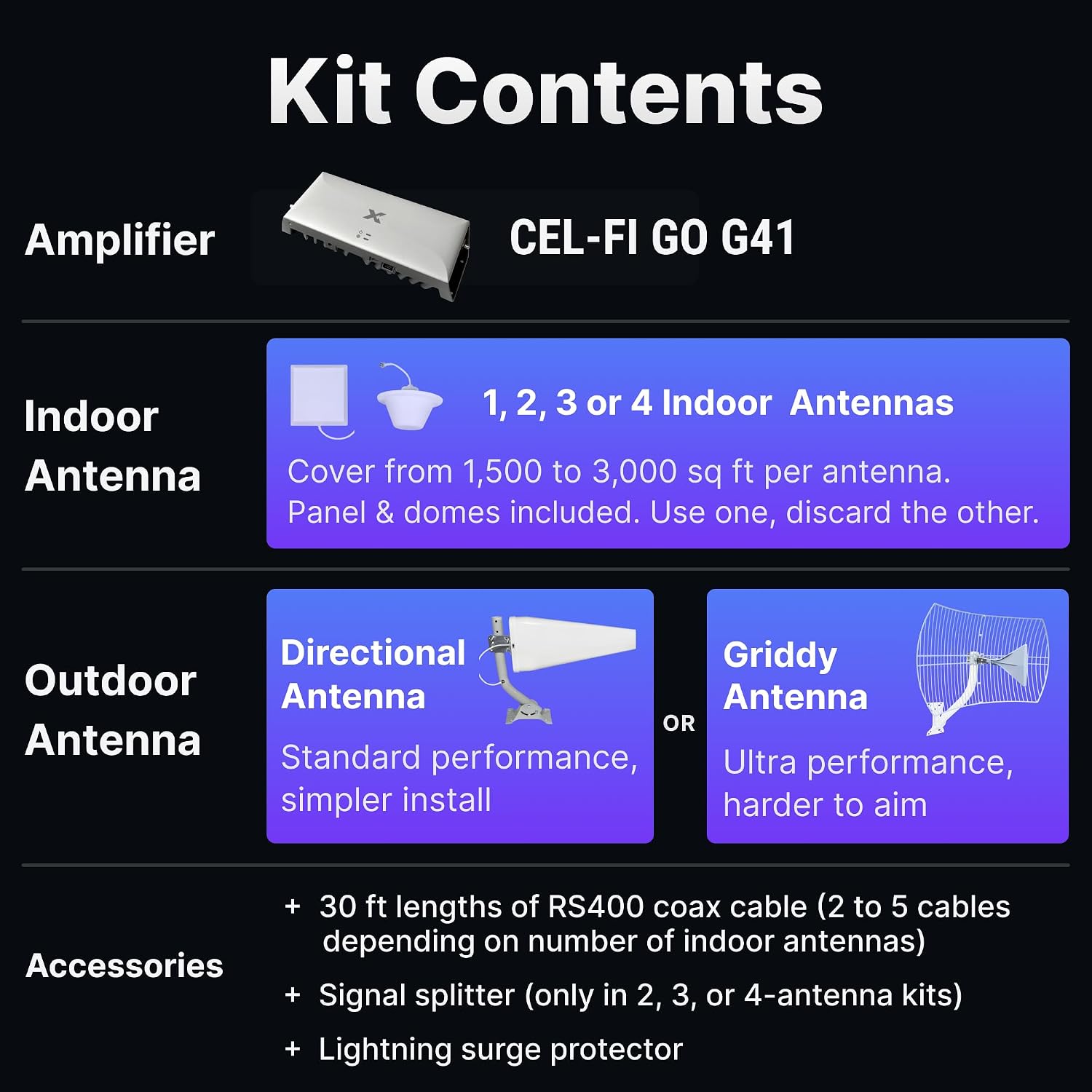 CEL-FI GO G41 | Cell Phone Booster for Home | 4G, 5G, AT&T, Verizon & T-Mobile | Up to 15,000 Sq Ft Coverage | 100 dB Cell Phone Signal Booster | FCC Approved (1x Antenna w/Grid)