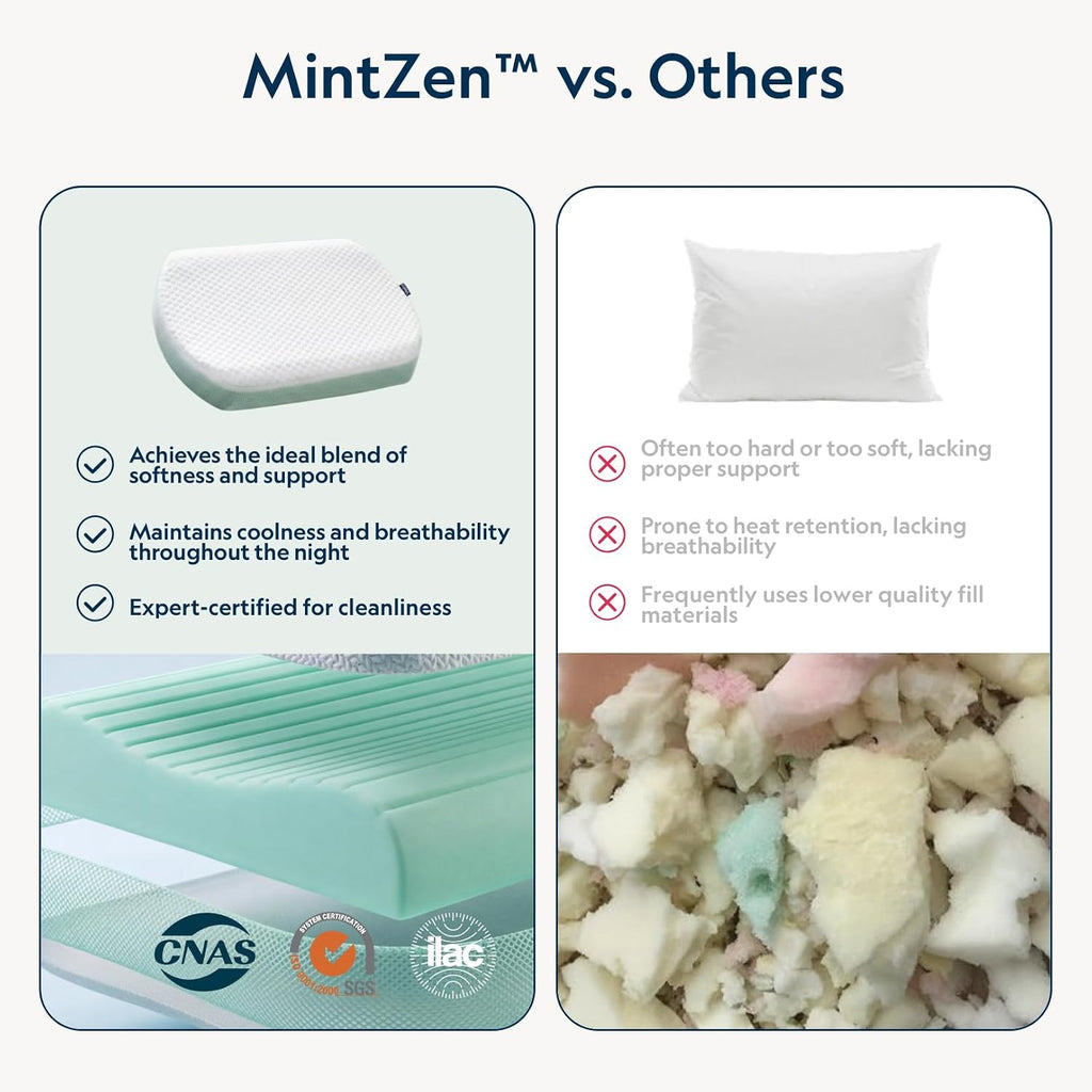 Vesta MintZen Silicone Foam Pillow, Wave Shape for Shoulder & Neck Support, Ideal for Back, Stomach, and Combo Sleepers, Washable Cooling Cover, Medium Profile (3-3.5' Height)