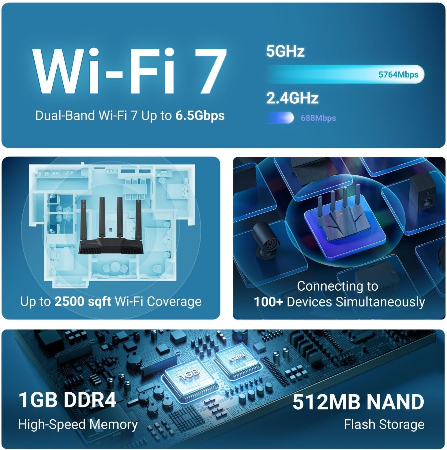 GL.iNet GL-BE6500 (Flint 3e) WiFi 7 Router & GL.iNet GL-BE3600 (Slate 7) Portable Travel Router