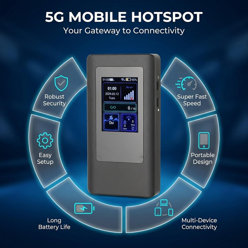5G Mobile Hotspot, Portable WiFi Device with Dual Band 2.4/5.8GHz and 4400mAh Battery – High Speed Wireless Internet, Supports 16 Devices for Travel, Business, Home