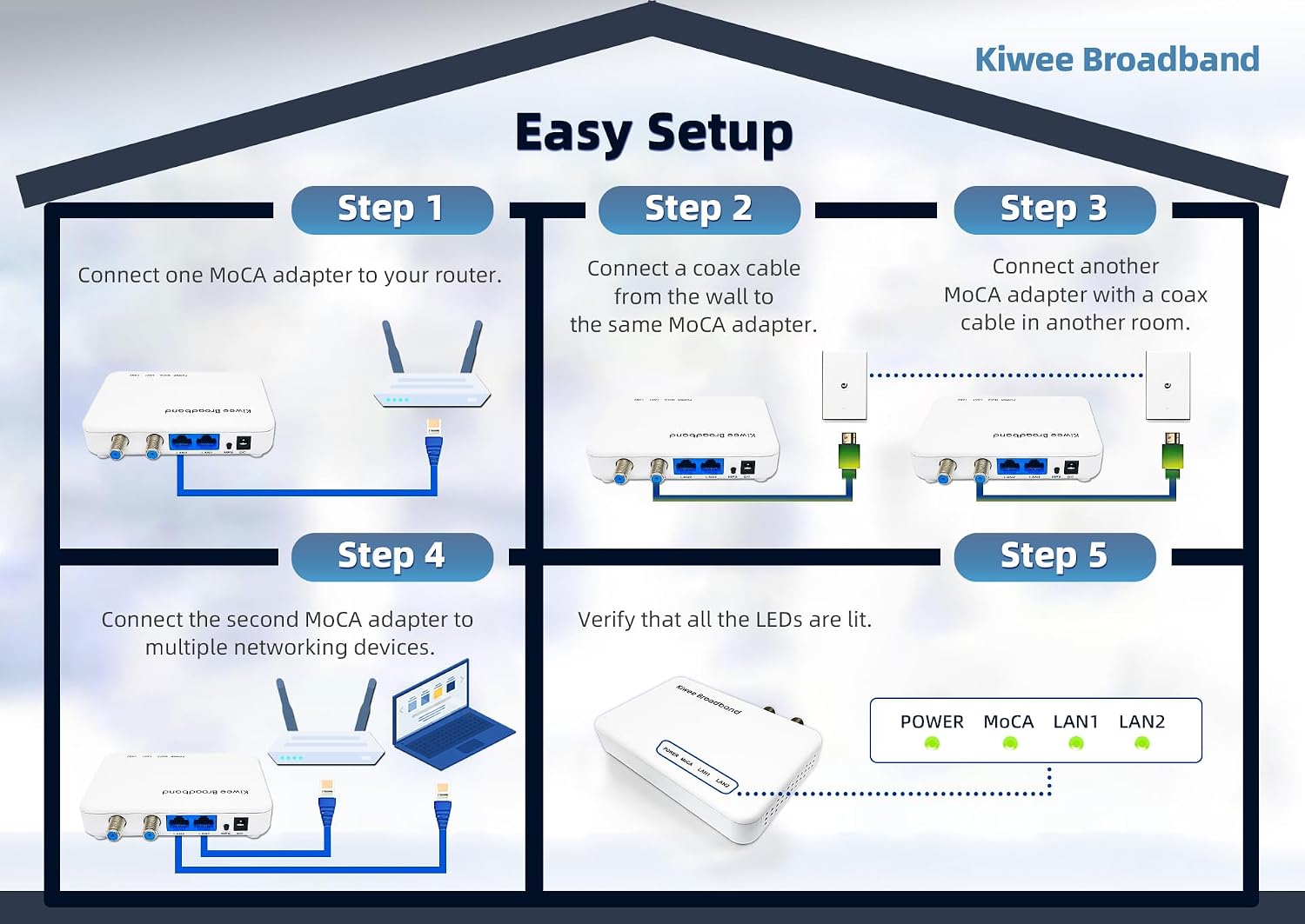 Kiwee Broadband MoCA 2.5 Adapter with Dual 2.5GbE Ports (2-Pack) | High-Speed Ethernet Over Coaxial | 2.5Gbps Wired LAN for Streaming, Gaming, Mesh WiFi | Includes Coax & Ethernet Cables | KB-M3-02