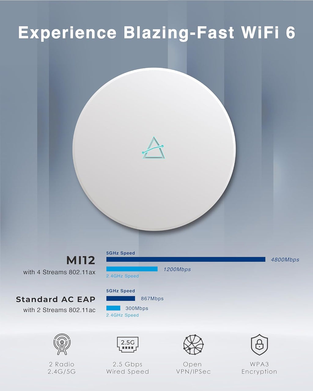 BROWAN WiFi 6 Ceiling Mounted AX6000 Enterprise Access Point (MI12) with OFDMA MU-MIMO Mesh, PoE+ Powered for Business & Home | PoE Injector Not Included