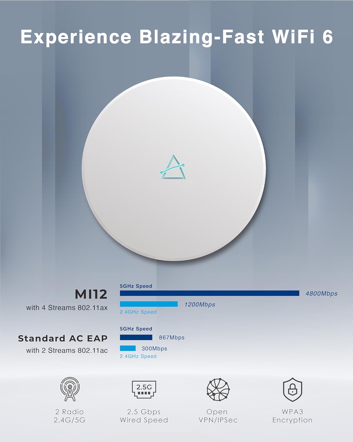 BROWAN WiFi 6 Ceiling Mounted AX6000 Enterprise Access Point (MI12) with OFDMA MU-MIMO Mesh, PoE+ Powered for Business & Home | PoE Injector Not Included