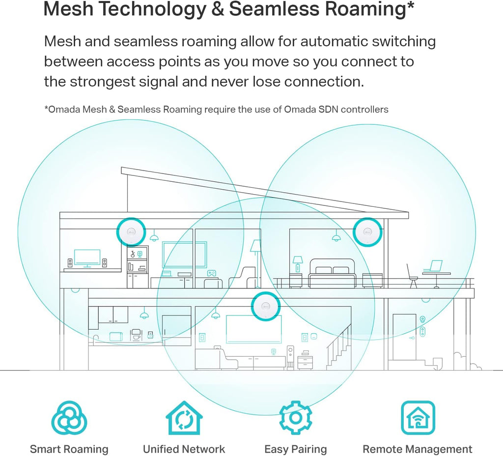 TP-Link EAP660 HD | Omada WiFi 6 AX3600 Wireless 2.5G Access Point for High-Density Deployment | OFDMA, Mesh, Seamless Roaming & MU-MIMO | SDN Integrated | Cloud Access & Omada App | PoE+ Powered