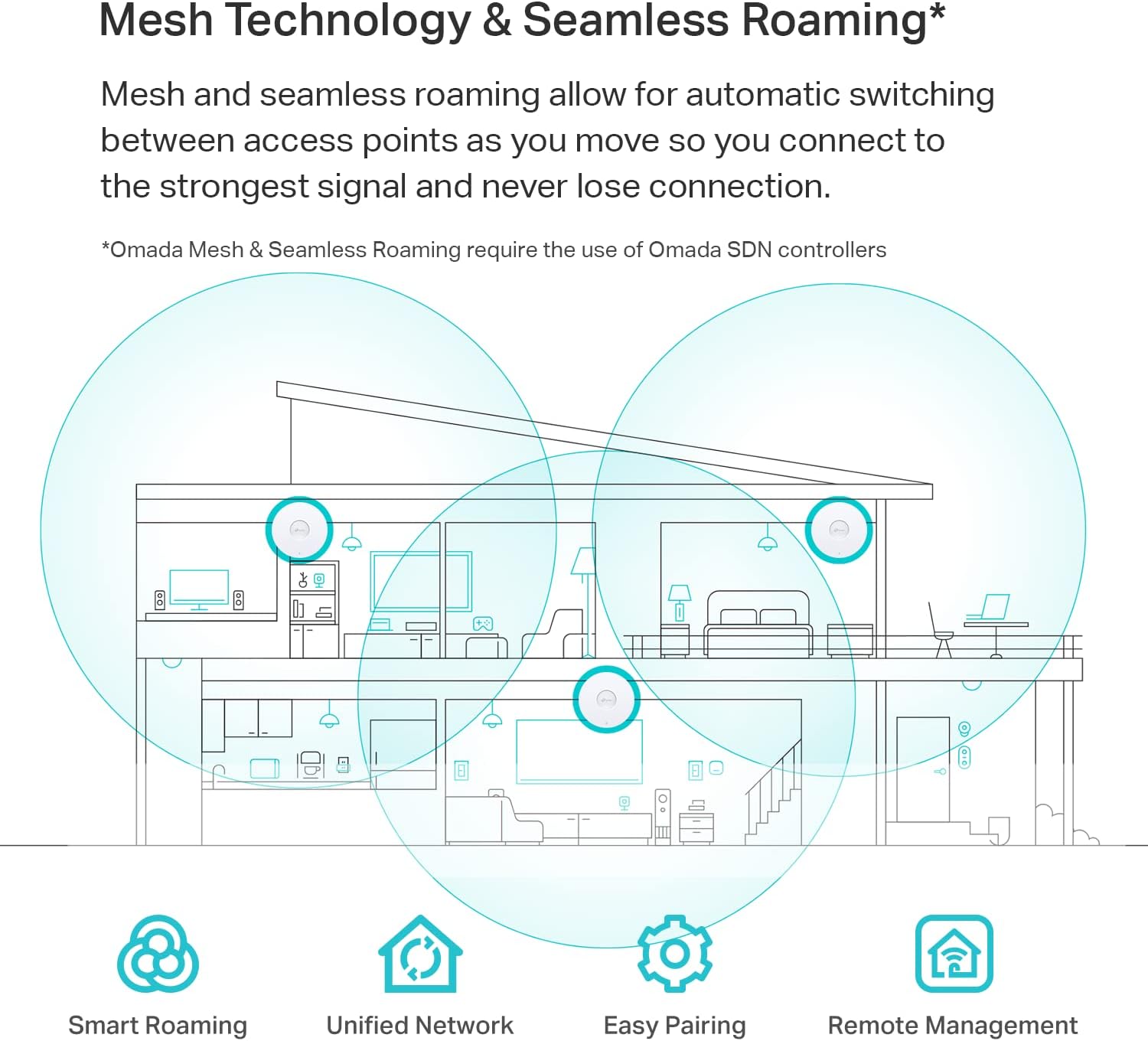 TP-Link EAP660 HD | Omada WiFi 6 AX3600 Wireless 2.5G Access Point for High-Density Deployment | OFDMA, Mesh, Seamless Roaming & MU-MIMO | SDN Integrated | Cloud Access & Omada App | PoE+ Powered