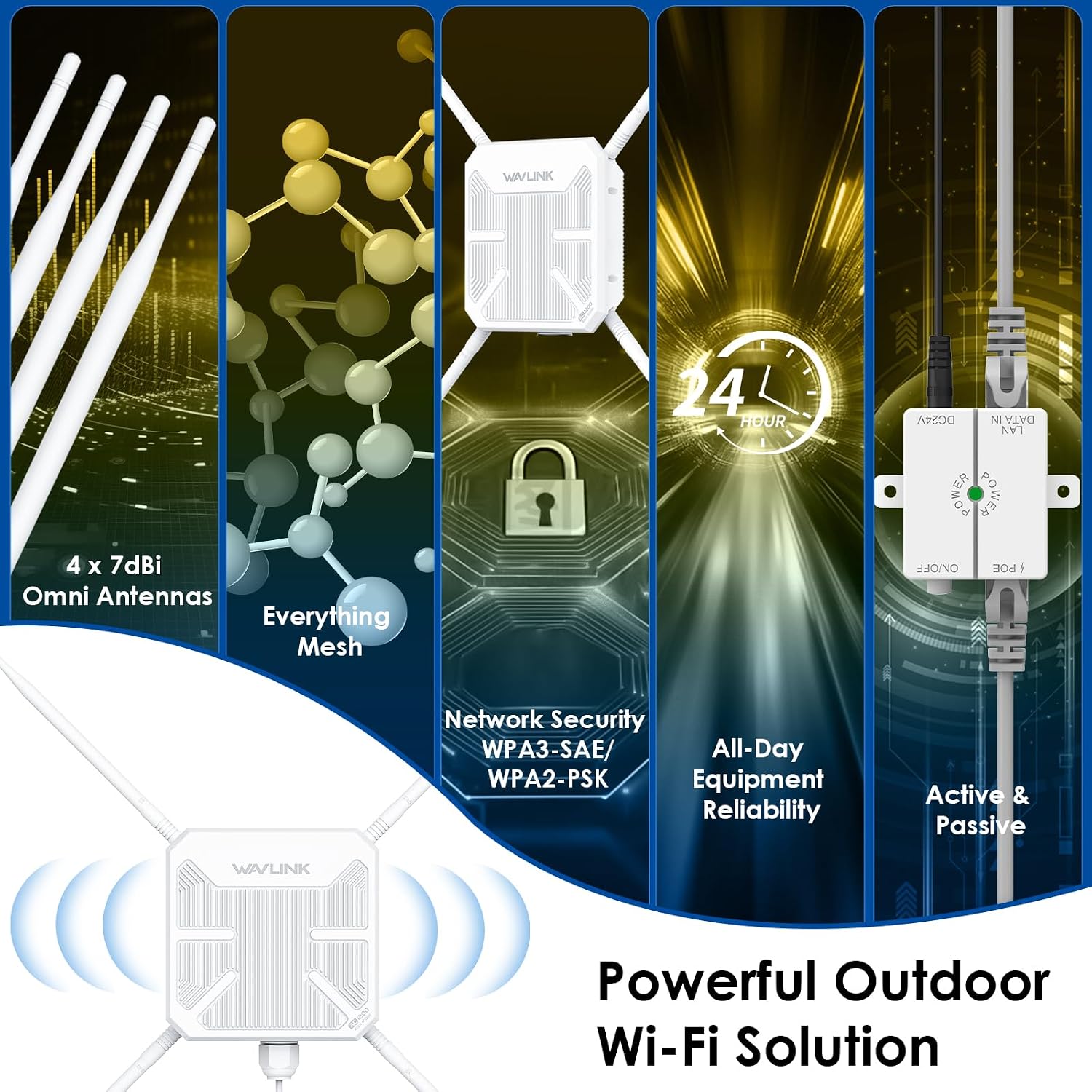 WAVLINK AC1200 Outdoor WiFi Extender, Outdoor Access Point, IP65 Weatherproof High Power Long Range WiFi Extender Signal Booster, 4x7dBi Antennas, Compatible Starlink for Farm, Yard, Garden