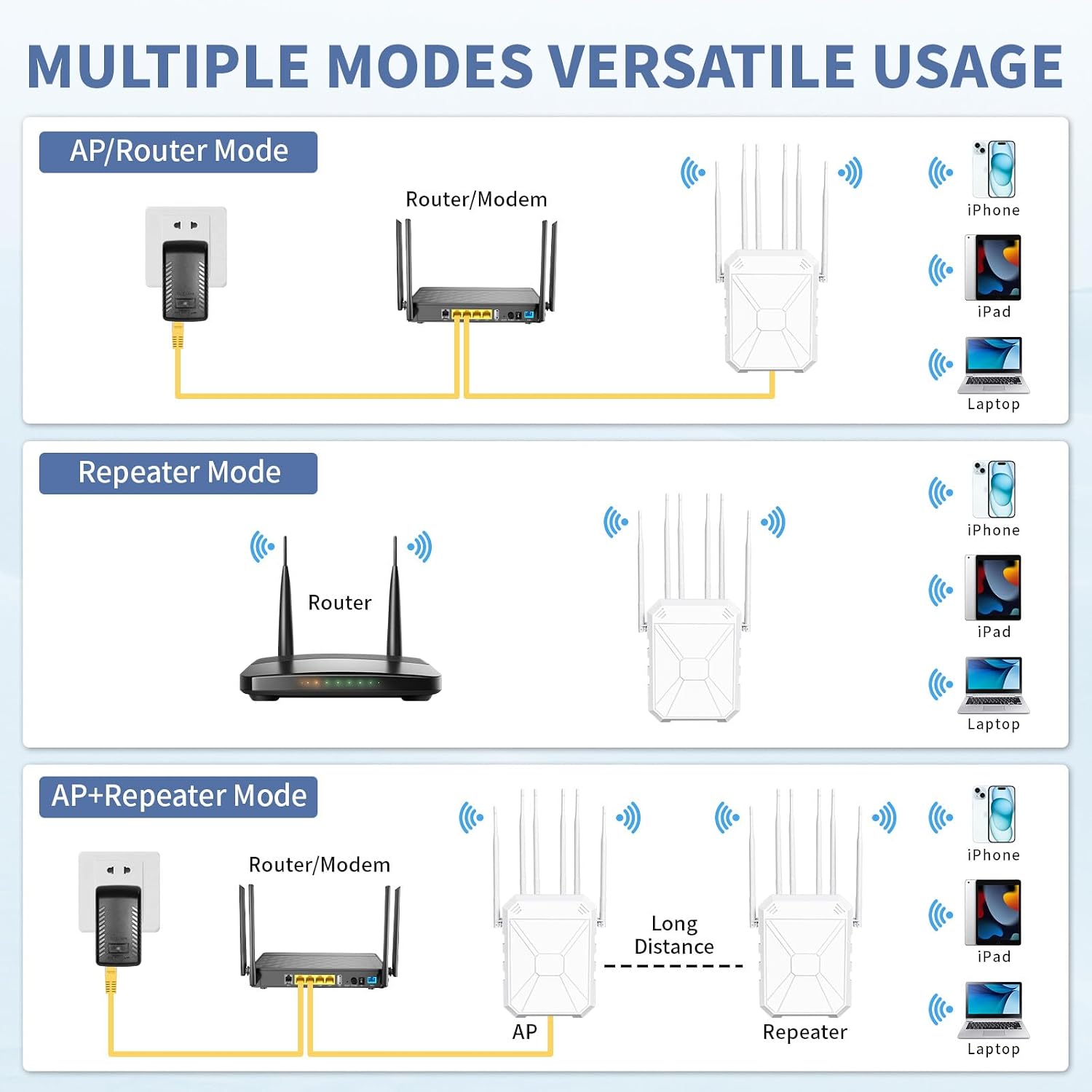 AX3000 Outdoor WiFi Extender, Dual Band 5G+2.4G Outdoor Long Range Extender Signal Booster with POE, Wi-Fi 6 Wireless Access Point, Wireless Outdoor Repeater, Compatible Starlink for Farm Camping RV