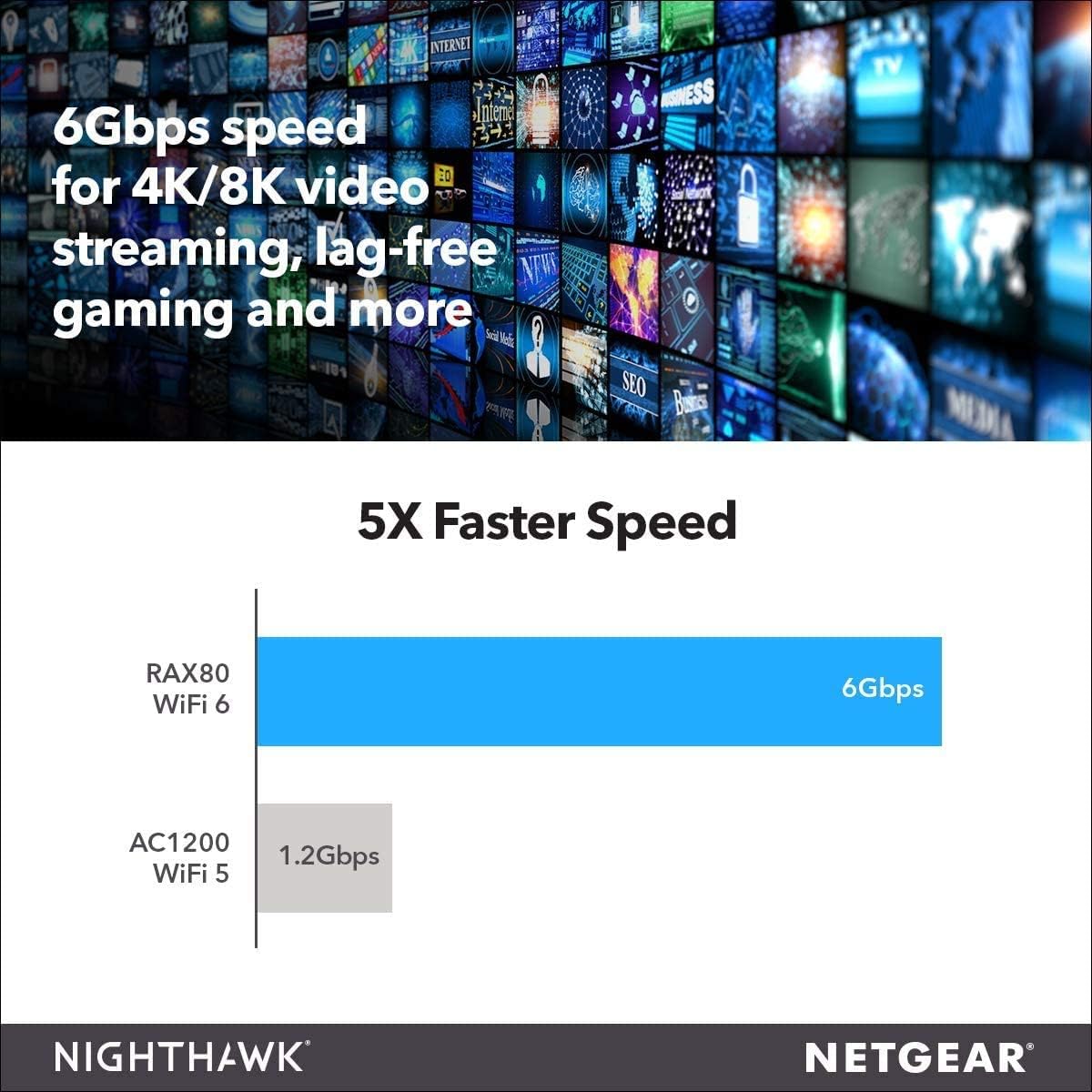 Netgear Nighthawk AX8 Router Wireless Dual-Band (2.4 GHz/5 GHz) Gigabit Ethernet Nero (Renewed)
