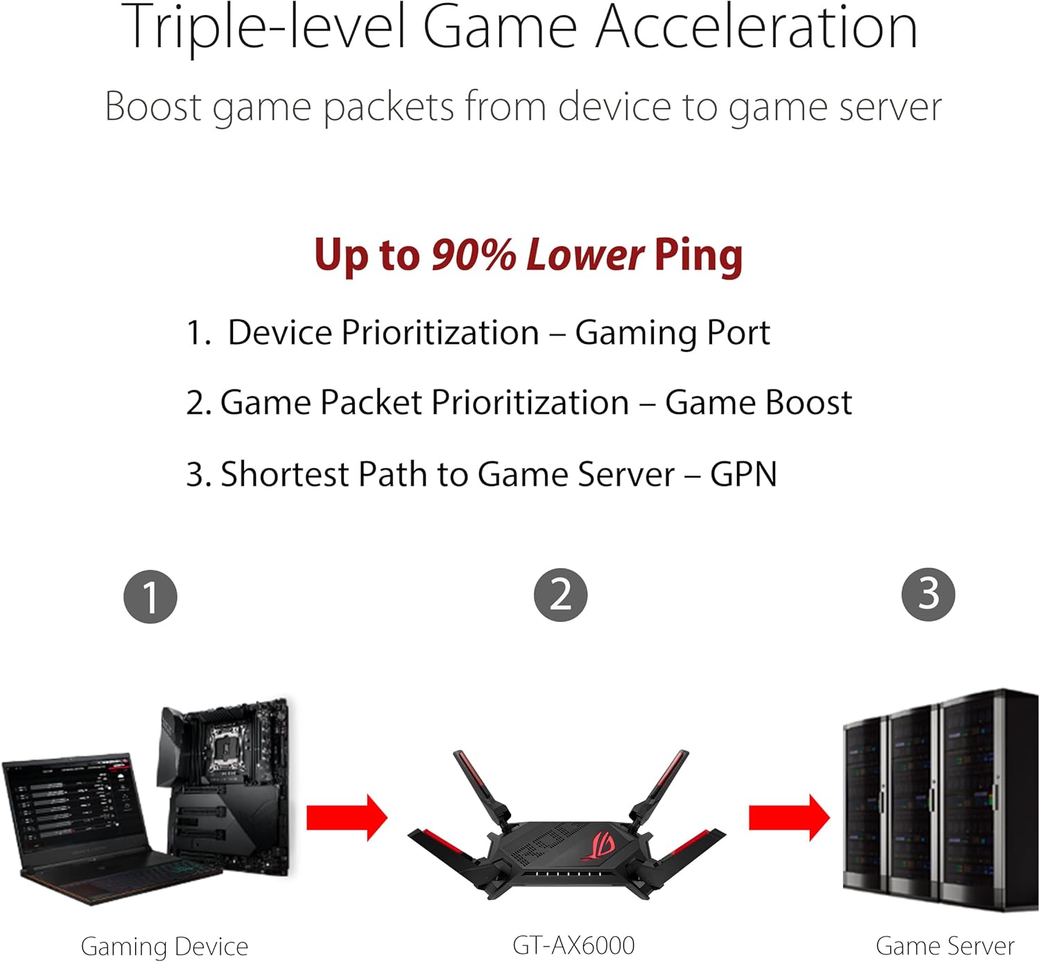 ASUS ROG Rapture WiFi 6 AX Gaming Router (GT-AX6000) - Dual Band 2.5G WAN/LAN Ports(Renewed)