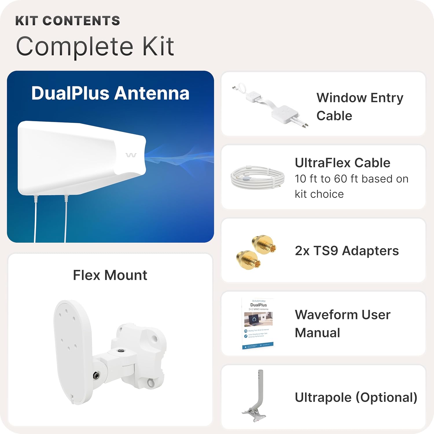 Waveform 2x2 MIMO Antenna: DualPlus Kit | for 4G/5G Routers & Gateways | for T-Mobile Home Internet, Verizon, AT&T | Complete Kit w/ 20' Cables & Adapters