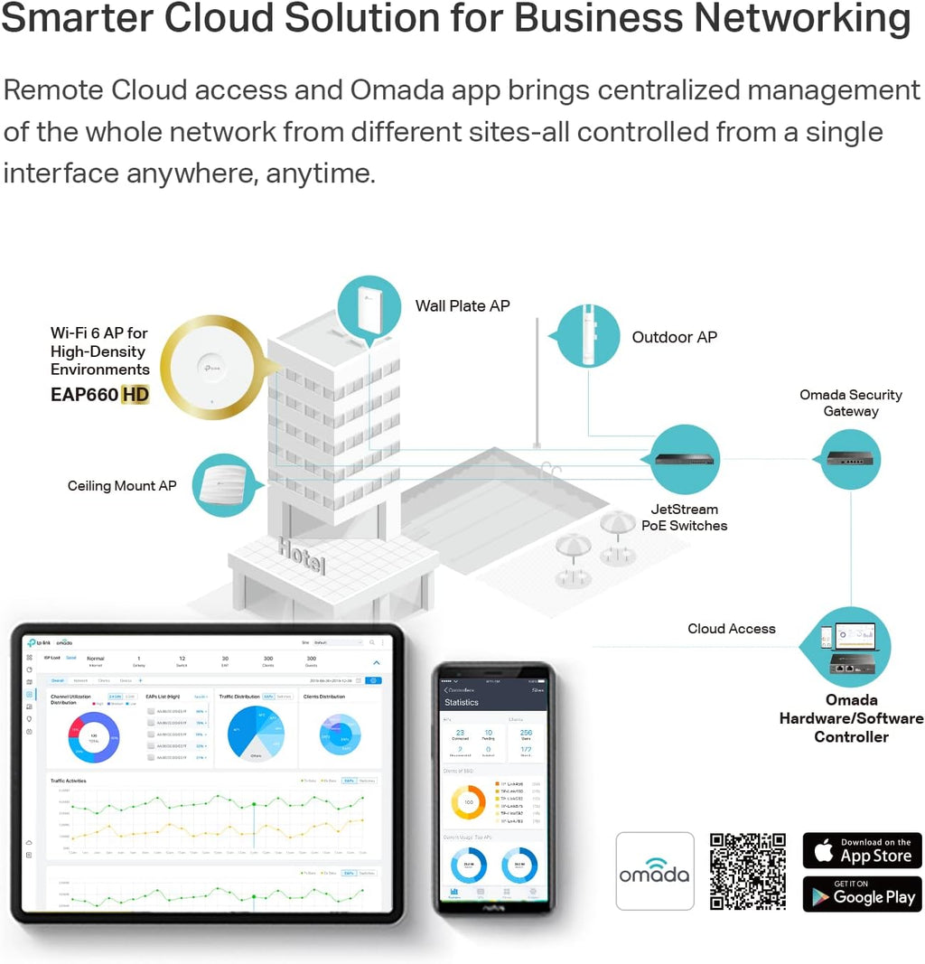 TP-Link EAP660 HD | Omada WiFi 6 AX3600 Wireless 2.5G Access Point for High-Density Deployment | OFDMA, Mesh, Seamless Roaming & MU-MIMO | SDN Integrated | Cloud Access & Omada App | PoE+ Powered