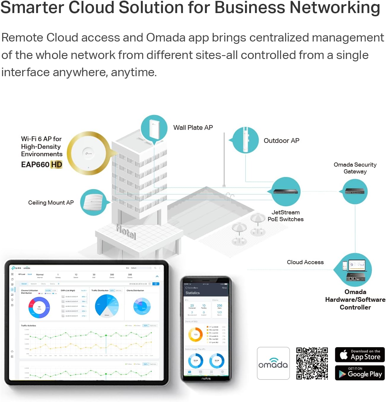 TP-Link EAP660 HD | Omada WiFi 6 AX3600 Wireless 2.5G Access Point for High-Density Deployment | OFDMA, Mesh, Seamless Roaming & MU-MIMO | SDN Integrated | Cloud Access & Omada App | PoE+ Powered