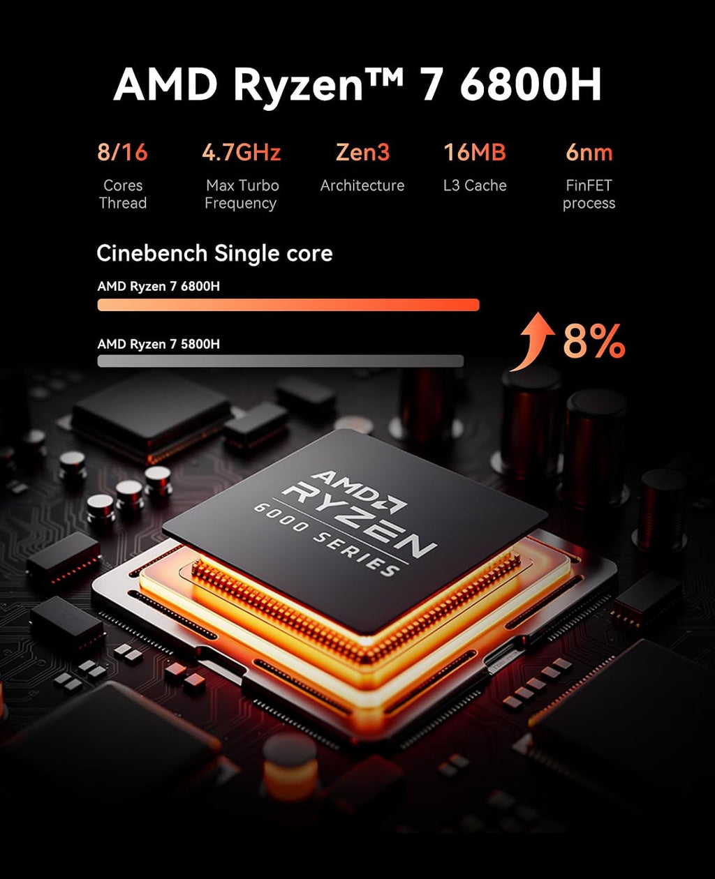 ACEMAGIC Mini PC AMD Ryzen 7 6800H 16GB DDR5 512GB PCle SSD Mini Computers (8C/16T, up to 4.7GHz), 11 Pro Radeon 680M 4K Triple Display Desktop Computers 3.2Type-C/LAN 2.5G/BT5.2/WiFi 6
