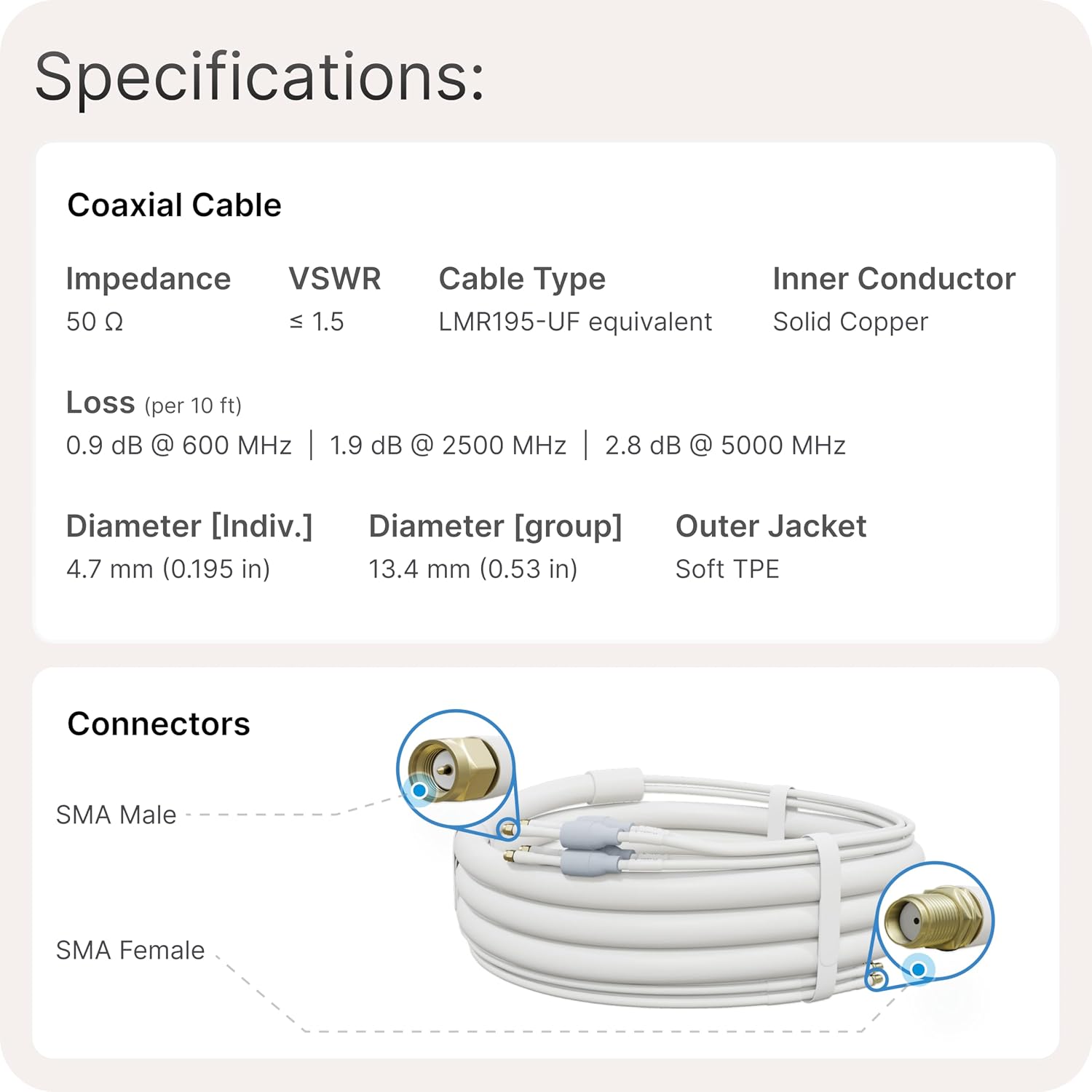 Waveform QuadPro + 30' Total Cable Bundle - 4x4 MIMO Panel Antenna for 4G/5G Routers & Gateways for T-Mobile Home Internet, Verizon, AT&T - Bundle with 1x 20', 1x 10' SMA Cable, U.Fl adapters