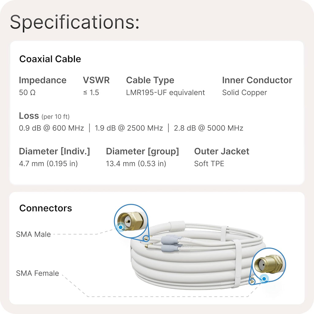 Waveform 20' Cable + QuadPro Antenna - 4x4 MIMO Panel Antenna for 4G/5G Routers & Gateways for T-Mobile Home Internet, Verizon, AT&T with 20' SMA Cable - Outdoor Rated