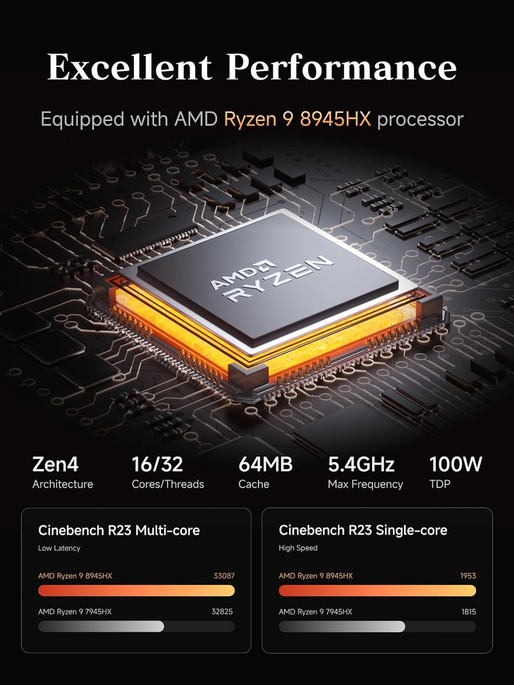 MINISFORUM AMD Ryzen 9 8945HX MS-A2 Mini PC (16C/32T, up to 5.4GHz), 32GB DDR5 2TB SSD, PCIe×16, HDMI/2x USB-C (8K@60Hz), 2X SFP+ 10G, 2X 2.5G LAN, 3X SSD M.2 (2280/22110/U.2)