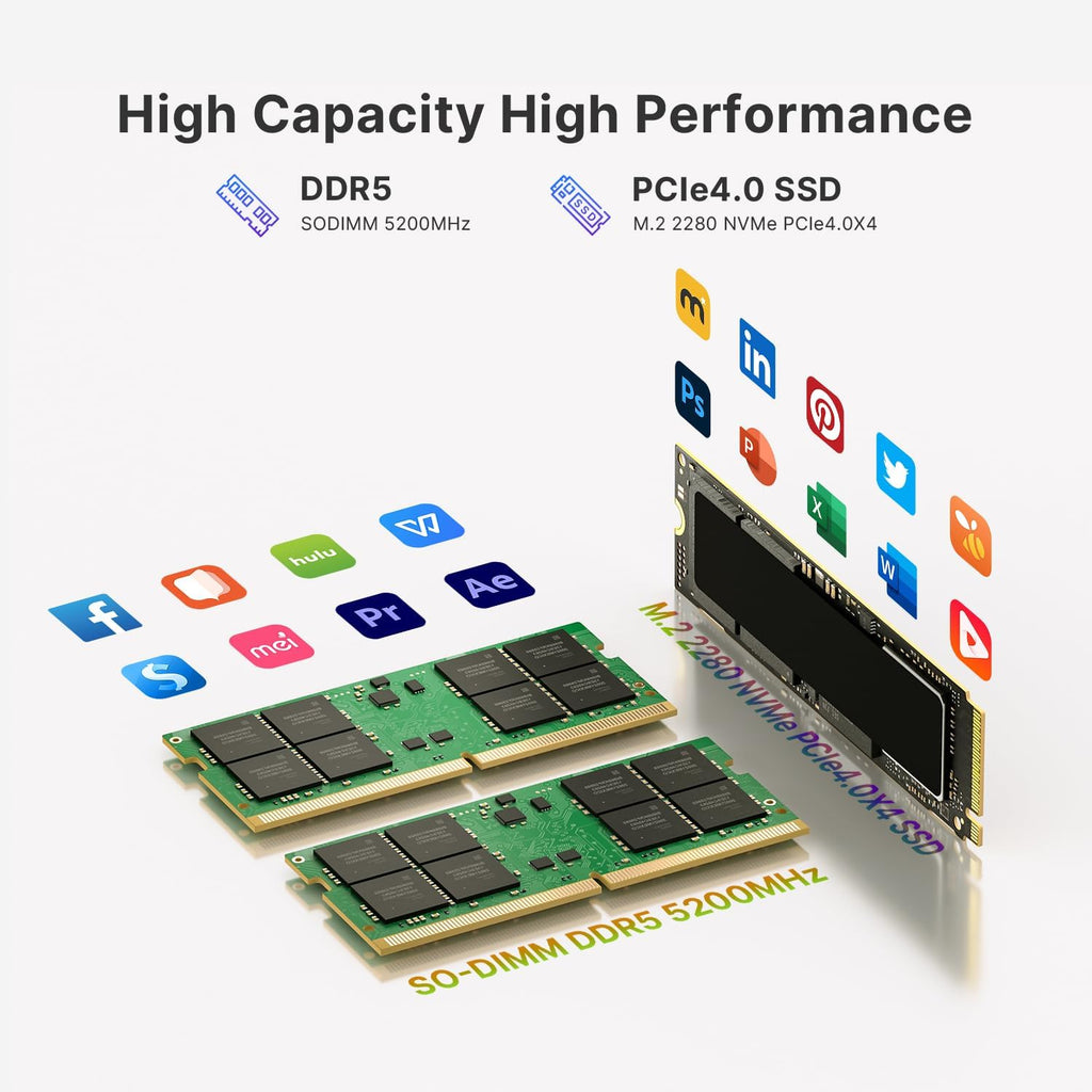A2 Mini PC Workstation PC with VGA Port, Core i9 13900HK(Up to 5.4GHz), 32GB DDR5 1TB NVMe SSD, 8 USB A Ports/HDMI/DP(4K@144Hz)/USB C, WiFi 6, BT5.2, Home Business Mini Computers