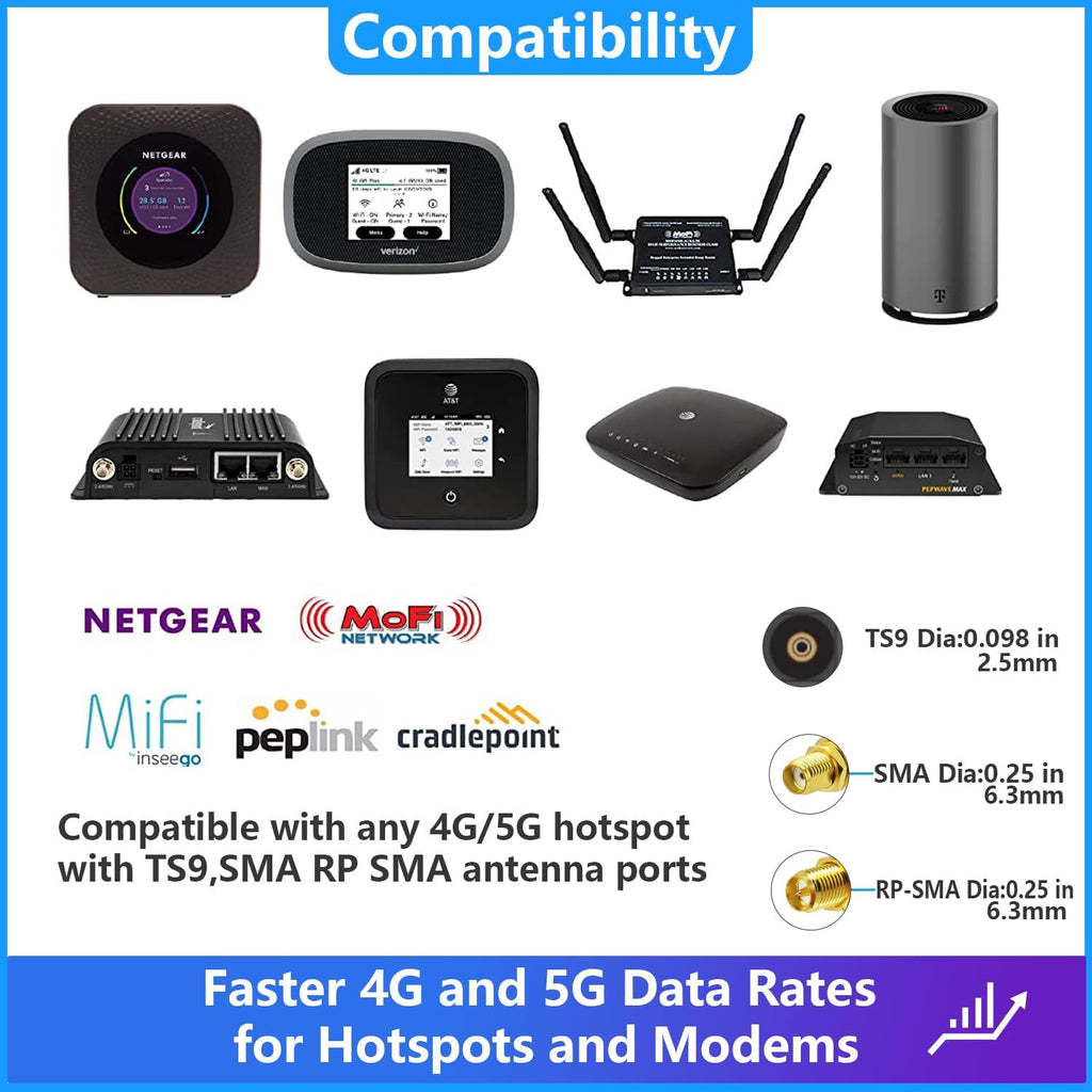 Omni Directional Outdoor 4g 5g LTE GSM Cellular Antenna Set for Cell Phone Signal Booster/Modem/Router/Hotspot with 32ft Cable SMA TS9 RPSMA Connector High Gain Long Range