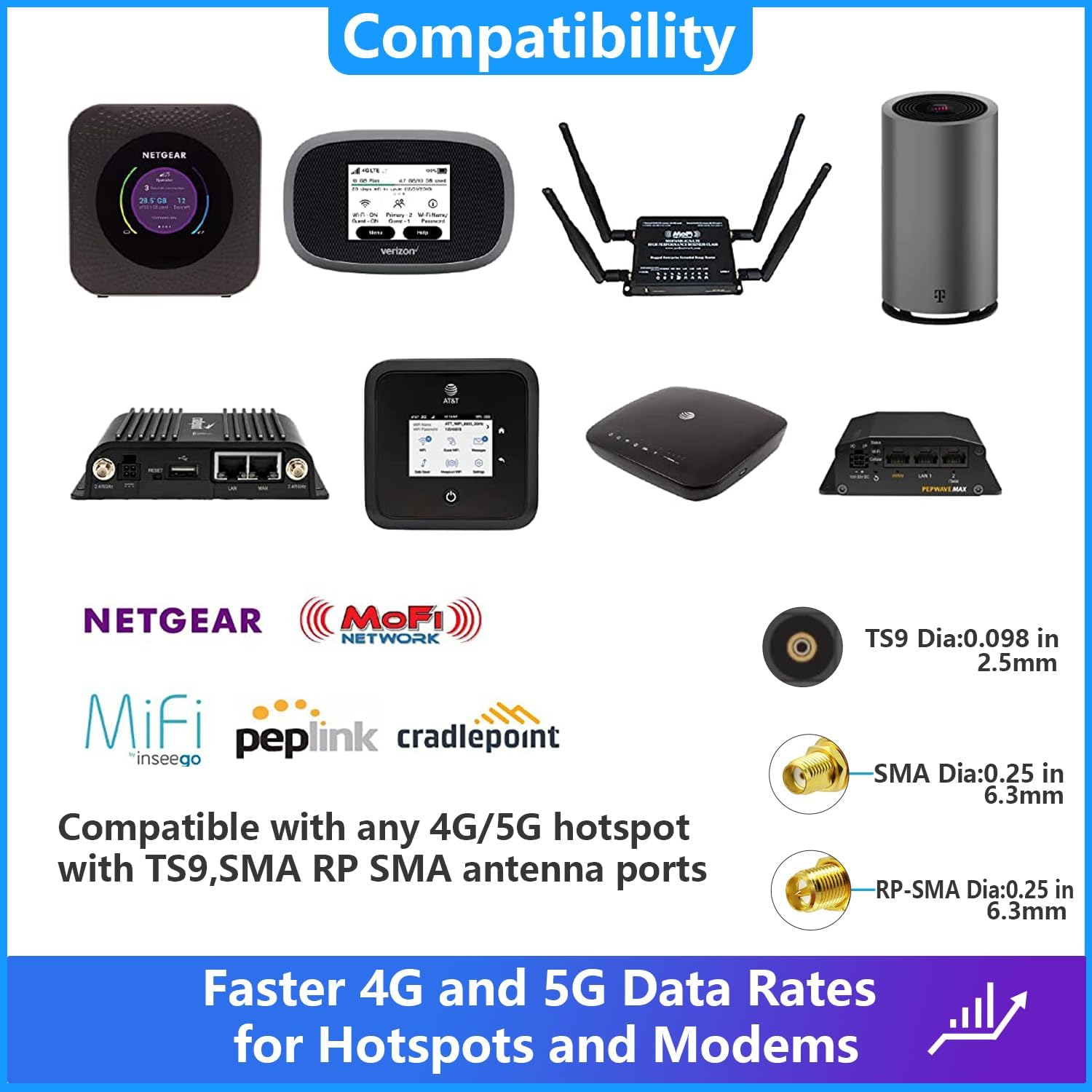 Omni Directional Outdoor 4g 5g LTE GSM Cellular Antenna Set for Cell Phone Signal Booster/Modem/Router/Hotspot with 32ft Cable SMA TS9 RPSMA Connector High Gain Long Range