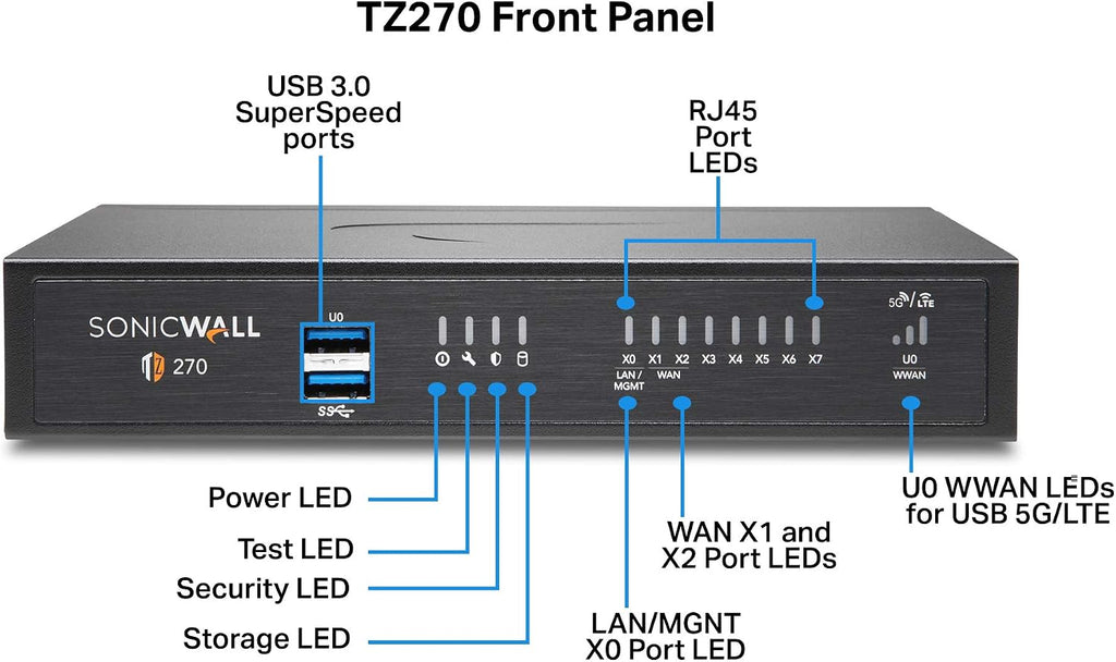 SonicWall TZ270W Wireless TradeUp | 3YR Essential Edition | TZ270W Gen7 Firewall with 3 Year Essential Protection Service Suite | SMB Wi-Fi Unit with Threat Protection (03-SSC-1804)
