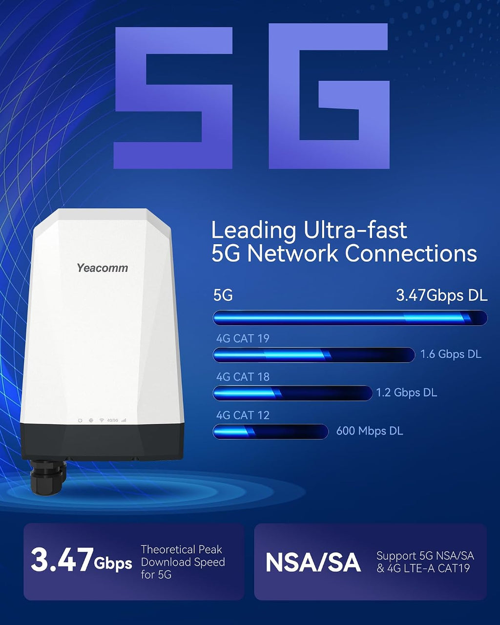 5G Outdoor Router IP67 Waterproof, 5G NR SA/NSA Modem Outdoor CPE with Dual Sim Card Slots Gateway/Bridge/Wireless,Qualcomm SDX62,4 x 4 MIMO,802.3af POE,Band Lock,VPN,Global Version