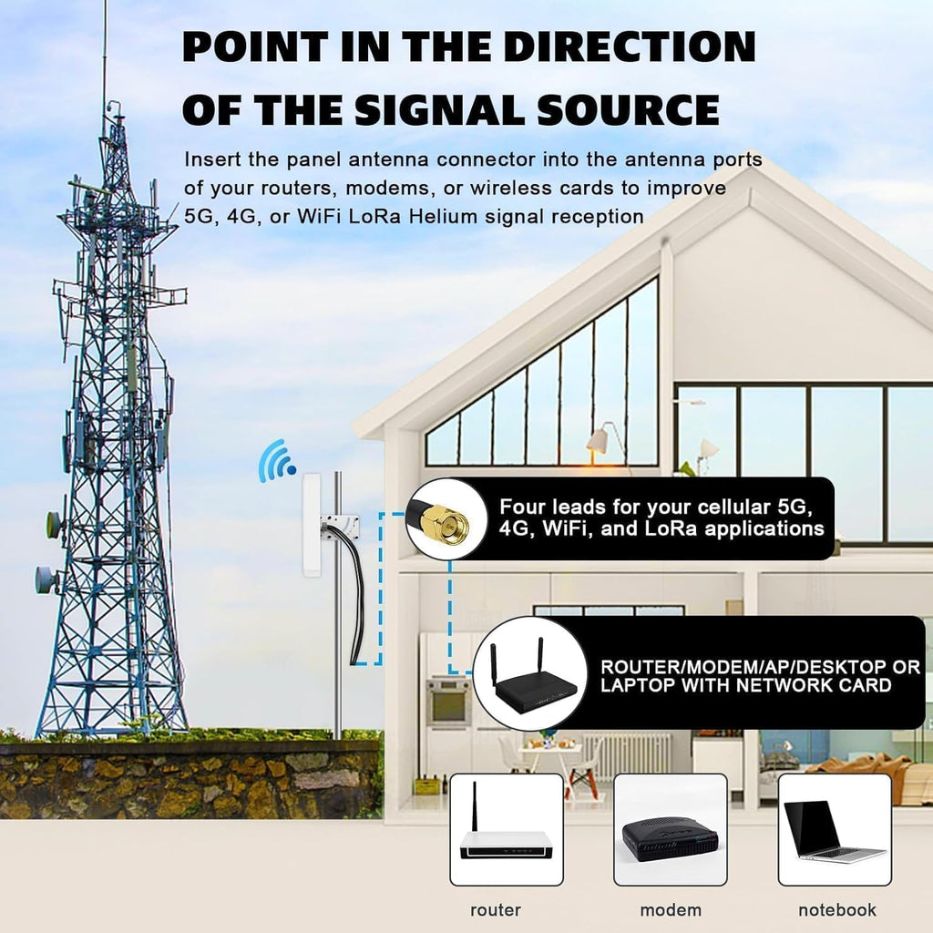Maswell 4G LTE 5G Antenna, 10dBi High Gain 4X4 MIMO External Antenna, 600-9000MHz for 4G LTE 5G NR UWB Routers & Gateways for Vodafone O2 Three EE, WiFi 7 Ready, SMA-Male/TS9/RP-SMA (Full Kit)