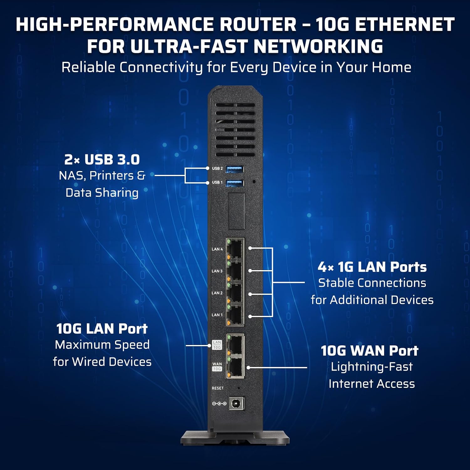Velo7 Max BE19000 Tri-Band WiFi 7 Router, 4 * 4 MIMO12-Stream 320MHz Up to 19Gbps, 4096-QAM, 2X 10G + 4×1G Ports, Long-Range 10-Antenna, EasyMesh & WPS, OpenWrt, NAS, Enterprise-Grade Secured