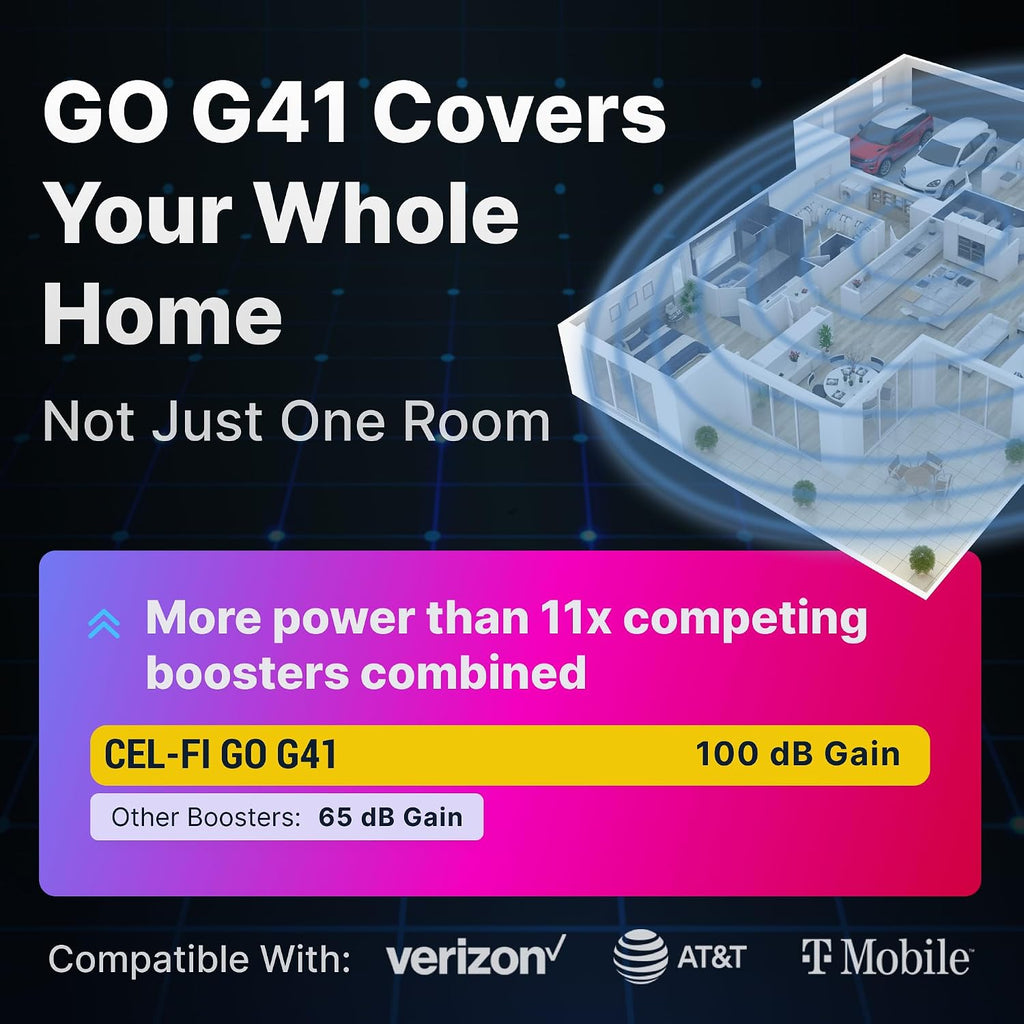 CEL-FI GO G41 | Cell Phone Booster for Home | 4G, 5G, AT&T, Verizon & T-Mobile | Up to 15,000 Sq Ft Coverage | 100 dB Cell Phone Signal Booster | FCC Approved (1x Antenna w/Grid)