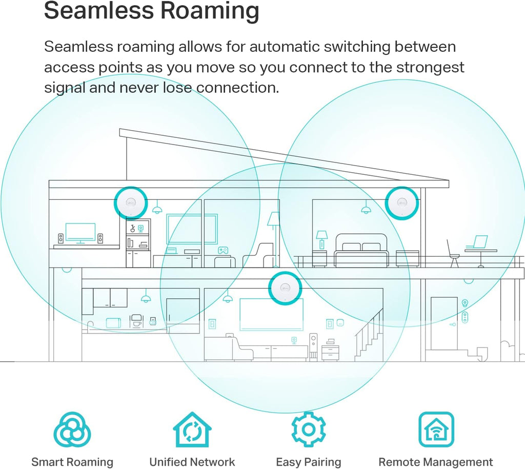 TP-Link EAP613 5-Pack Ultra-Slim Wireless Access Point w/o DC Adapter | Omada True Wi-Fi 6 AX1800 | Mesh, Seamless Roaming, WPA3, MU-MIMO | Remote & App Control | PoE+ Powered | Multi Control Options