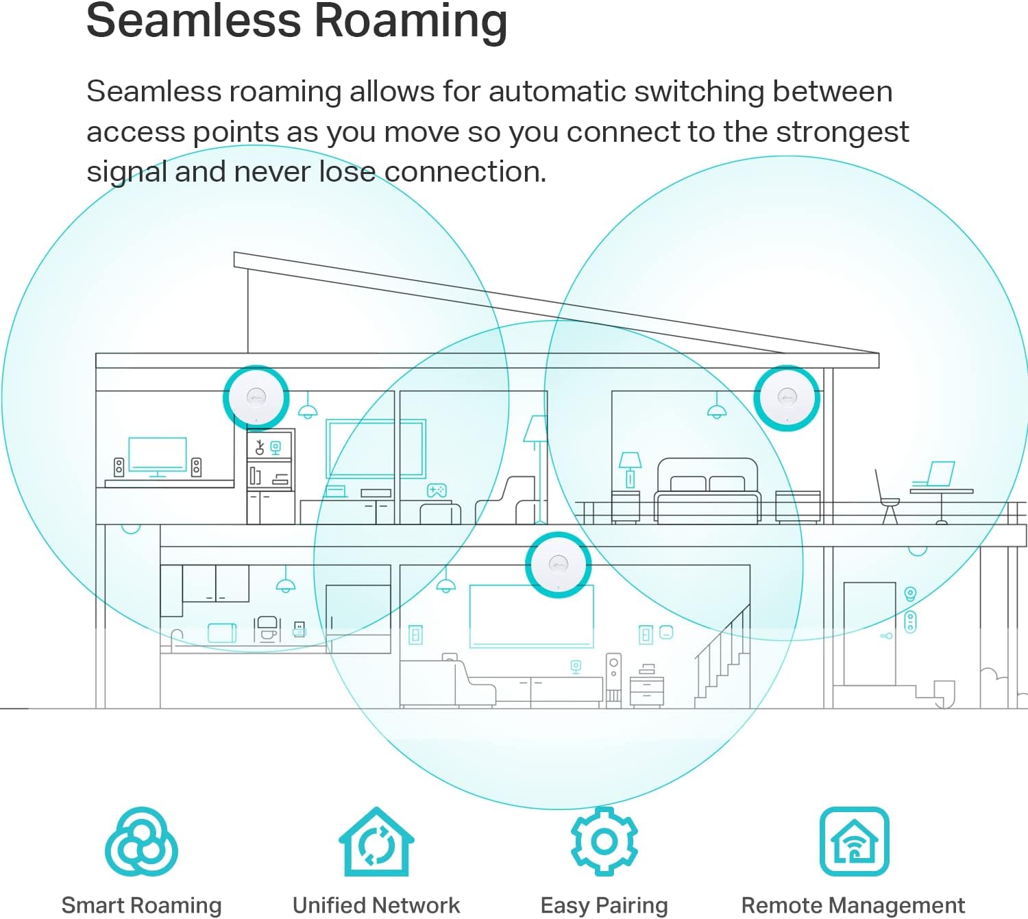 TP-Link EAP613 5-Pack Ultra-Slim Wireless Access Point w/o DC Adapter | Omada True Wi-Fi 6 AX1800 | Mesh, Seamless Roaming, WPA3, MU-MIMO | Remote & App Control | PoE+ Powered | Multi Control Options