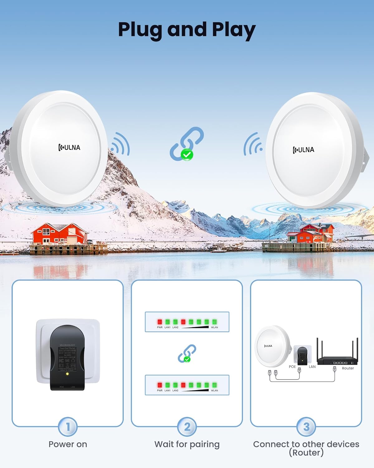 Wireless Bridge CPE609P, 1000Mbps Point to Point WiFi Bridge Outdoor, 5KM WiFi Internet Bridge Kit, 5.8G PtP PtMP Wireless CPE with 2 Gigabit LAN Ports,14dBi Antenna, IP65 Weatherproof, Plug & Play