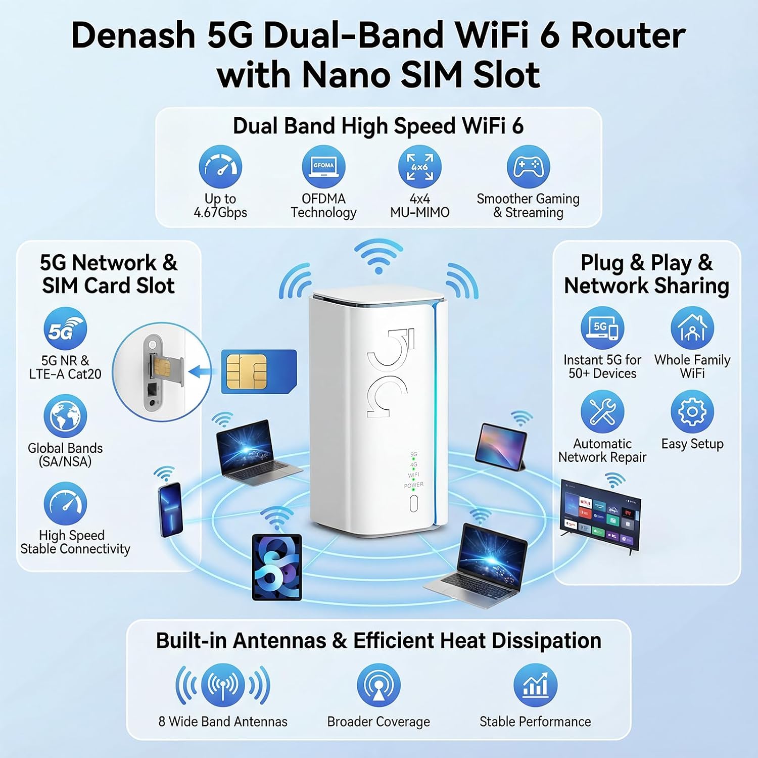 5G CPE Router with SIM Card Slot,Dual Band Portable Cellular Router,NSA SA WiFi 6 5G Routers Dual Band Cellular Modem for Home Office Indoor Wireless Internet