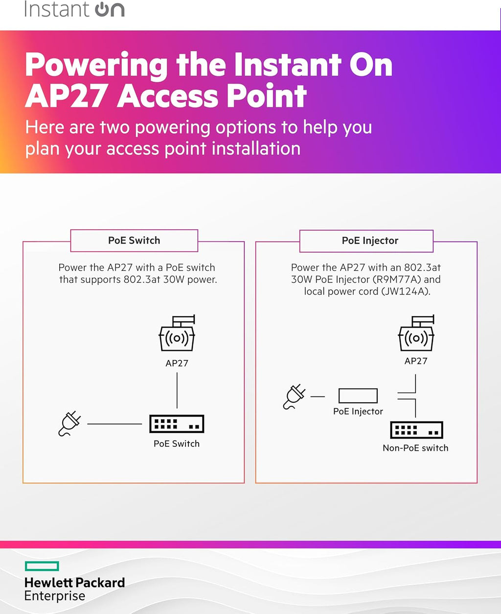 HPE Networking Instant On Access Point AP27 2x2 WiFi 6 Outdoor Wireless Access Point (3 Pack) | Power Source Not Included | US Model (S1T36A-3PACK)
