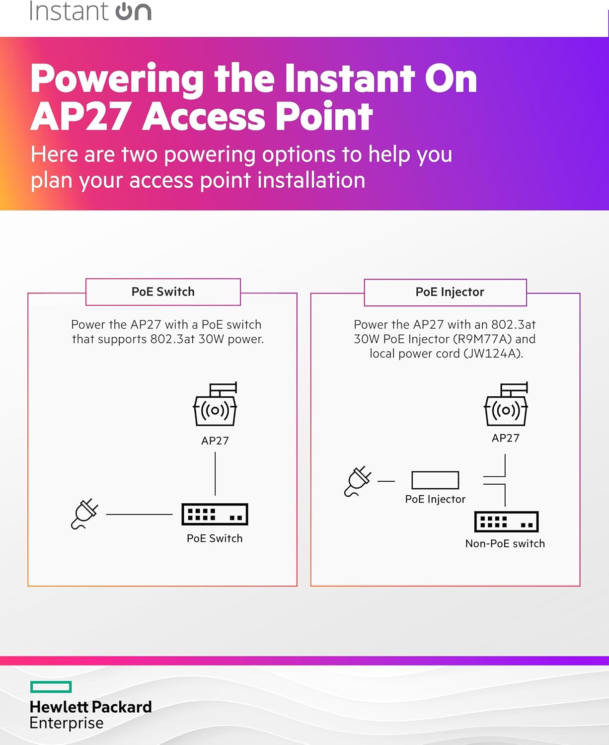 HPE Networking Instant On Access Point AP27 2x2 WiFi 6 Outdoor Wireless Access Point (3 Pack) | Power Source Not Included | US Model (S1T36A-3PACK)