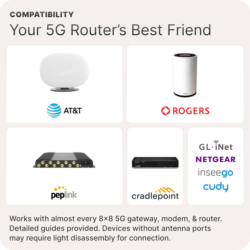 Waveform QuadMini Duo: 8x8 MIMO Low-Profile Antenna Kit | External Antenna for 4G/5G Routers & Gateways | Compatible w/T-Mobile Home Internet G5AR Gateway | 10' SMA Cable, U.FL Adapters, Window Entry