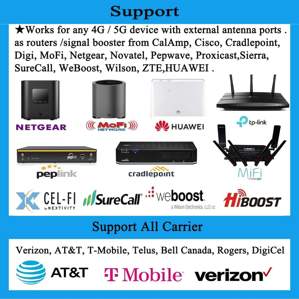 High Gain Omni Directional Antenna Enhance Your Wireless Connection for 4G, 5G & WiFi - Verizon, AT&T, T-Mobile Supported - Waterproof IP67 with 32.8ft Cable SMA Male Connector